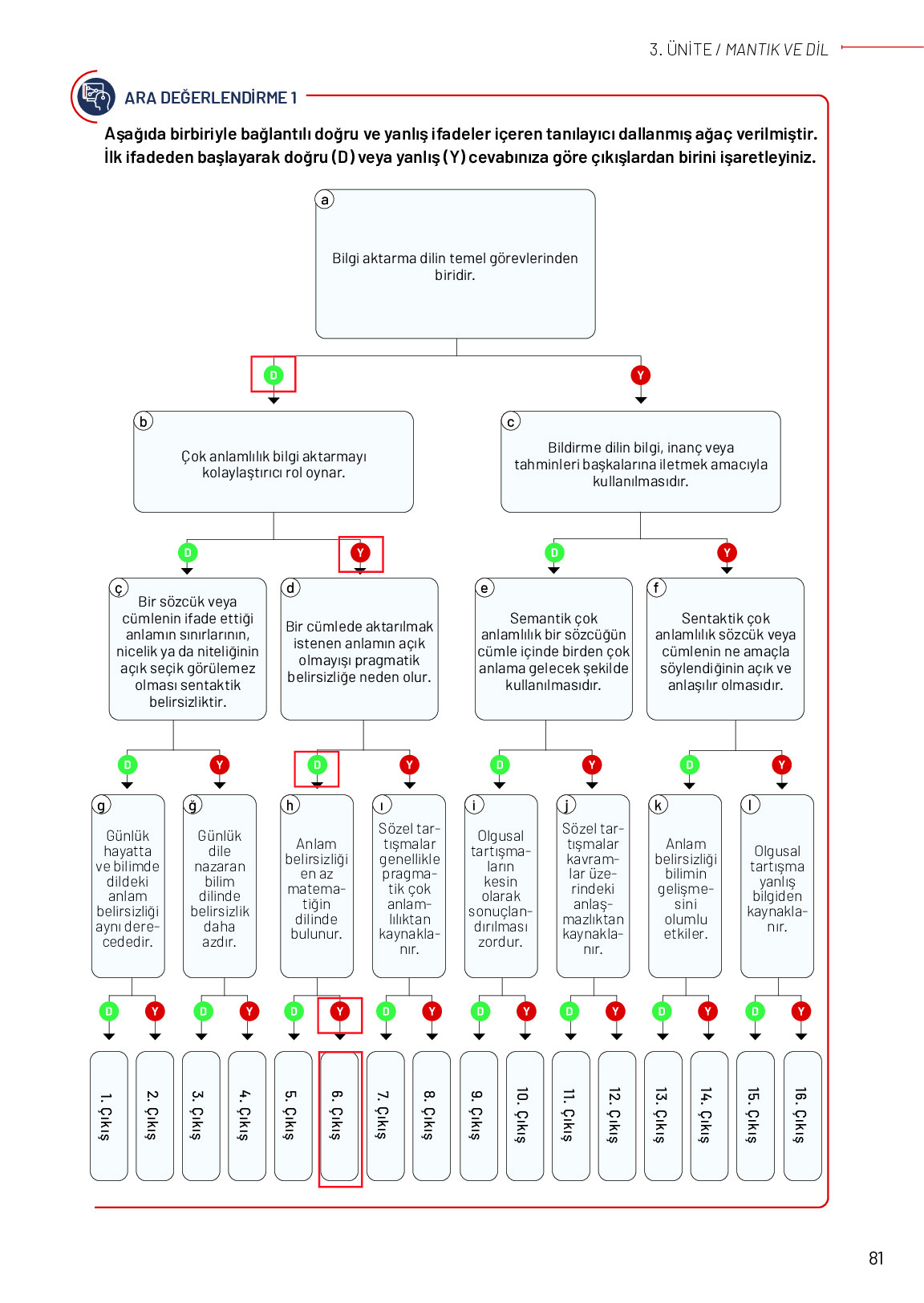 11-12. Sınıf Meb Yayınları Mantık Ders Kitabı Sayfa 81 Cevapları