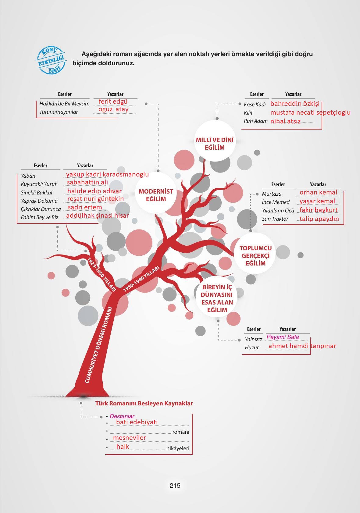 11. Sınıf Gizem Yayınları Türk Dili Ve Edebiyatı Ders Kitabı Sayfa 215 Cevapları 11. Sınıf Gizem Yayınları Türk Dili Ve Edebiyatı Ders Kitabı Sayfa 215 Cevapları