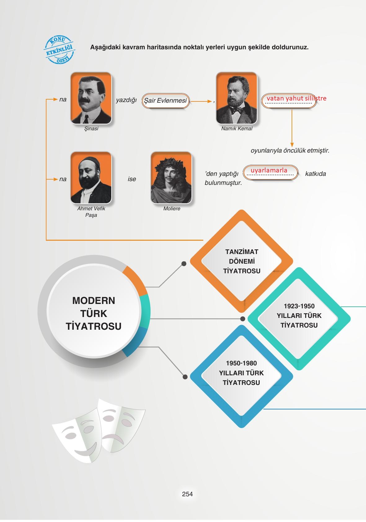 11. Sınıf Gizem Yayınları Türk Dili Ve Edebiyatı Ders Kitabı Sayfa 254 Cevapları 11. Sınıf Gizem Yayınları Türk Dili Ve Edebiyatı Ders Kitabı Sayfa 254 Cevapları