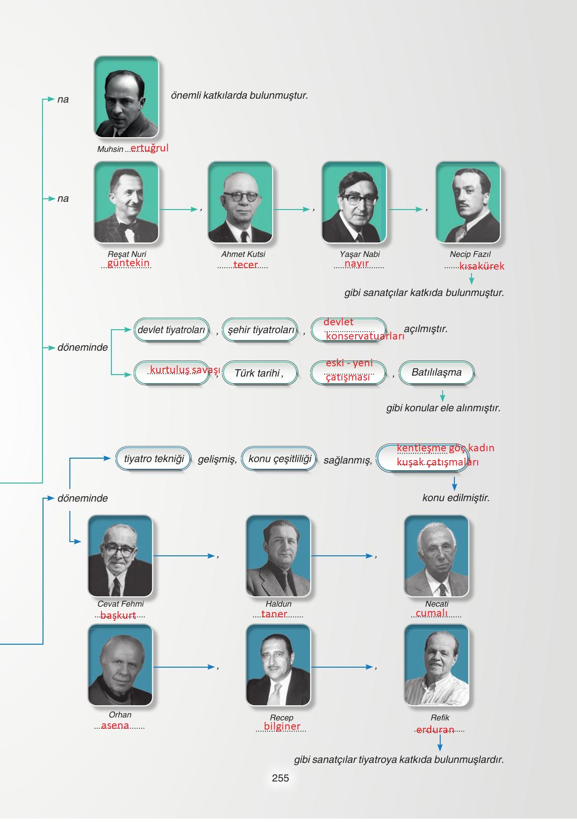 11. Sınıf Gizem Yayınları Türk Dili Ve Edebiyatı Ders Kitabı Sayfa 255 Cevapları 11. Sınıf Gizem Yayınları Türk Dili Ve Edebiyatı Ders Kitabı Sayfa 255 Cevapları