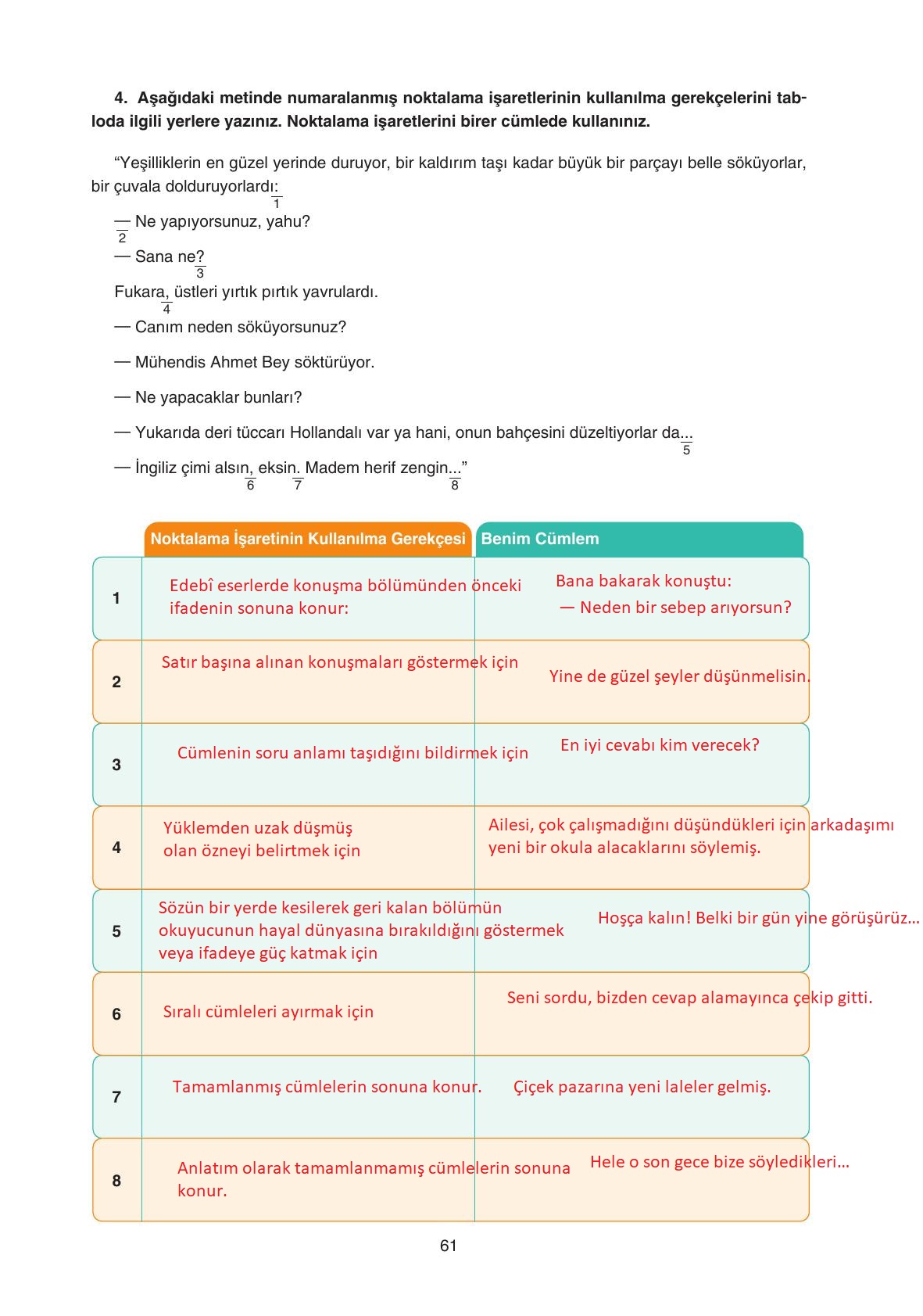 11. Sınıf Gizem Yayınları Türk Dili Ve Edebiyatı Ders Kitabı Sayfa 61 Cevapları
