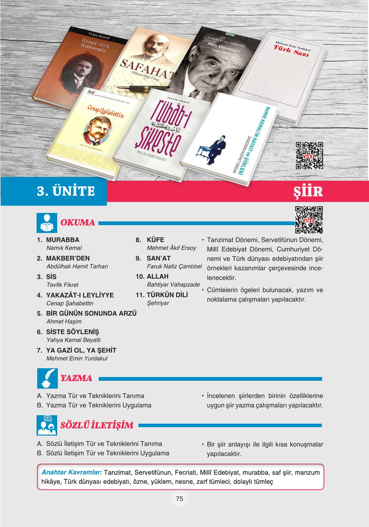 11. Sınıf Gizem Yayınları Türk Dili Ve Edebiyatı Ders Kitabı Sayfa 75 Cevapları