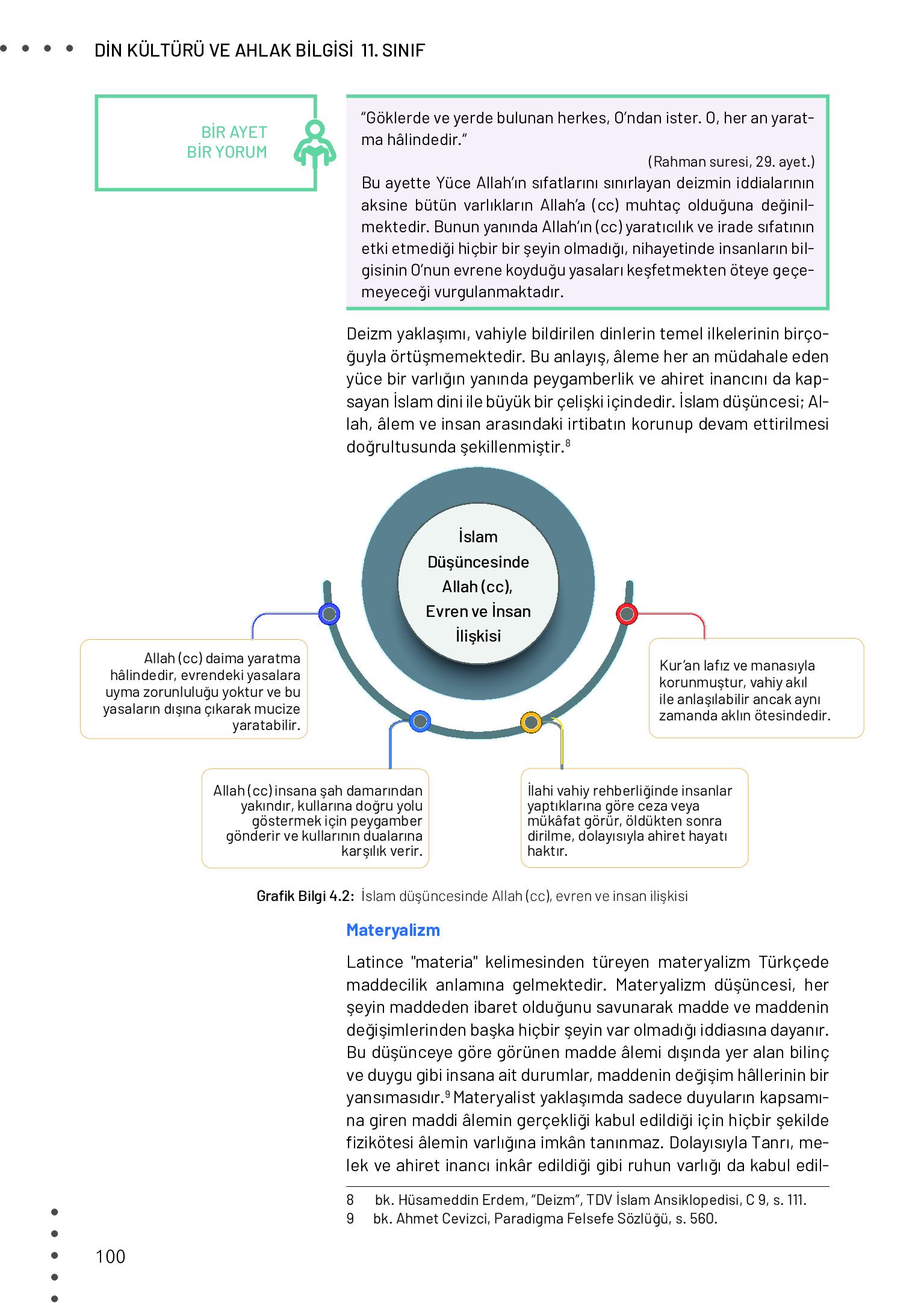 11. Sınıf Meb Yayınları Din Kültürü Ve Ahlak Bilgisi Ders Kitabı Sayfa 100 Cevapları 11. Sınıf Meb Yayınları Din Kültürü Ve Ahlak Bilgisi Ders Kitabı Sayfa 100 Cevapları