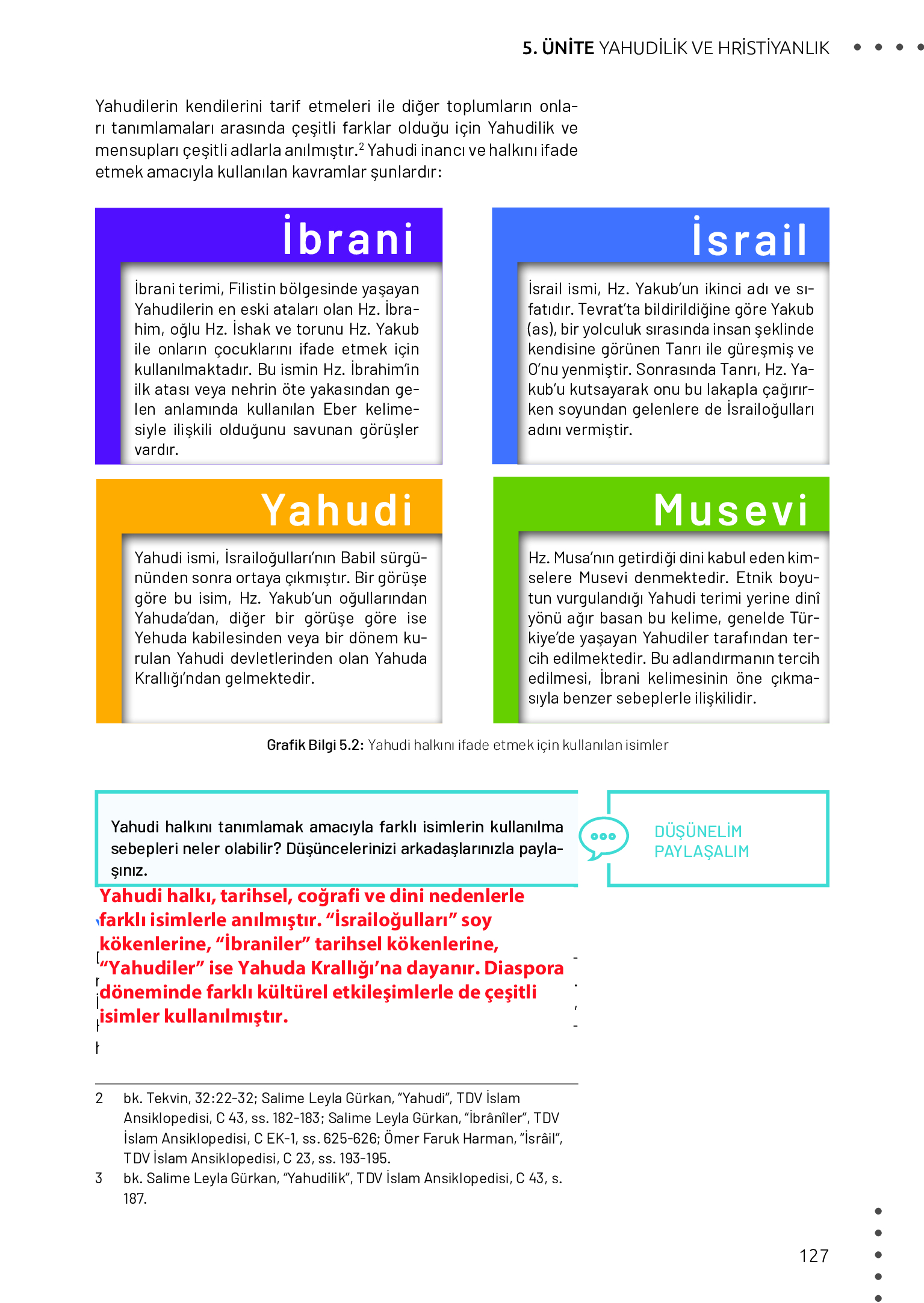 11. Sınıf Meb Yayınları Din Kültürü Ve Ahlak Bilgisi Ders Kitabı Sayfa 127 Cevapları 11. Sınıf Meb Yayınları Din Kültürü Ve Ahlak Bilgisi Ders Kitabı Sayfa 127 Cevapları