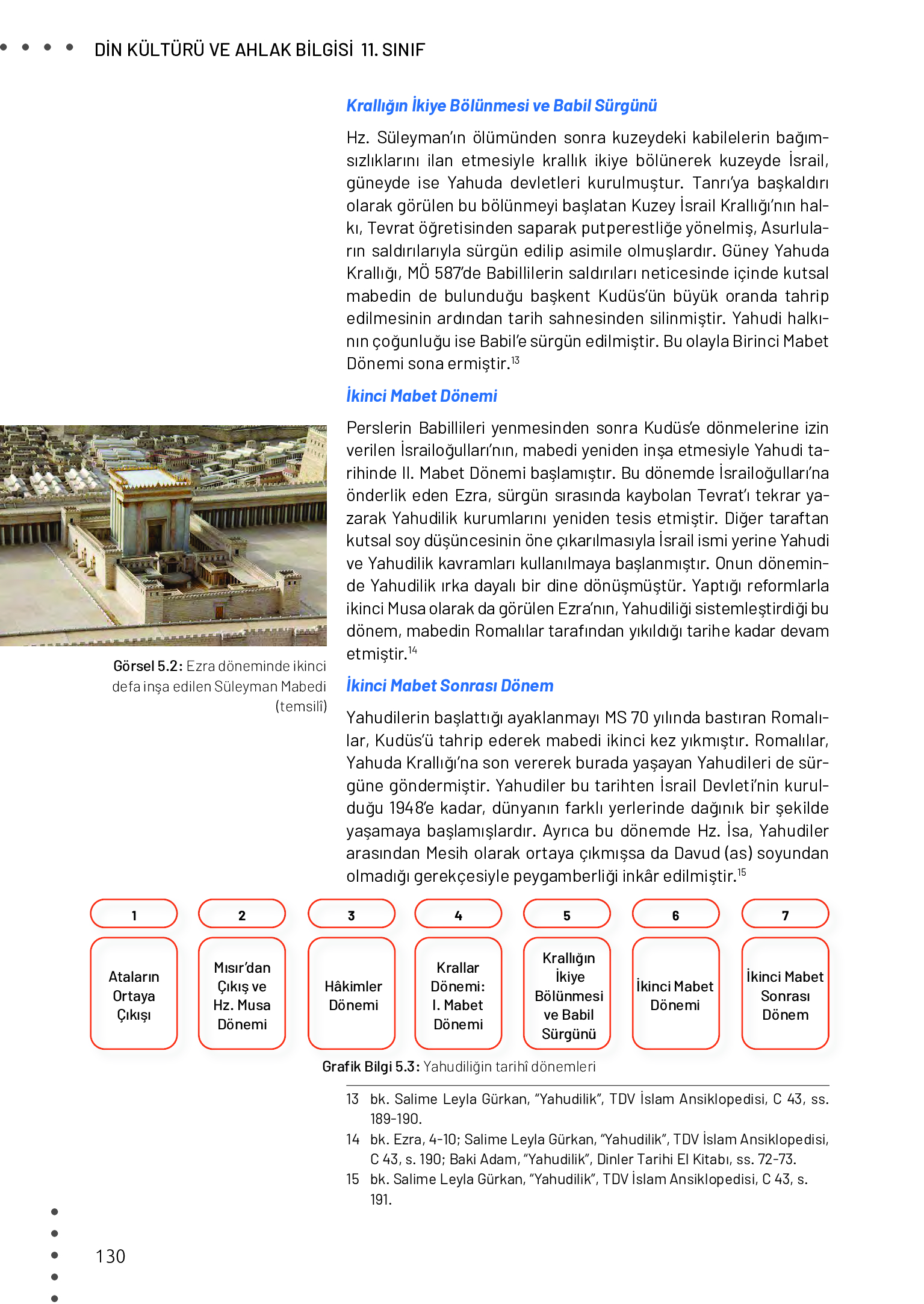 11. Sınıf Meb Yayınları Din Kültürü Ve Ahlak Bilgisi Ders Kitabı Sayfa 130 Cevapları 11. Sınıf Meb Yayınları Din Kültürü Ve Ahlak Bilgisi Ders Kitabı Sayfa 130 Cevapları