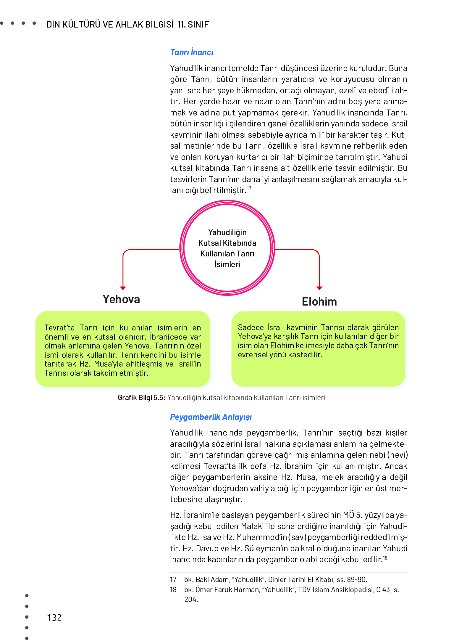11. Sınıf Meb Yayınları Din Kültürü Ve Ahlak Bilgisi Ders Kitabı Sayfa 132 Cevapları 11. Sınıf Meb Yayınları Din Kültürü Ve Ahlak Bilgisi Ders Kitabı Sayfa 132 Cevapları