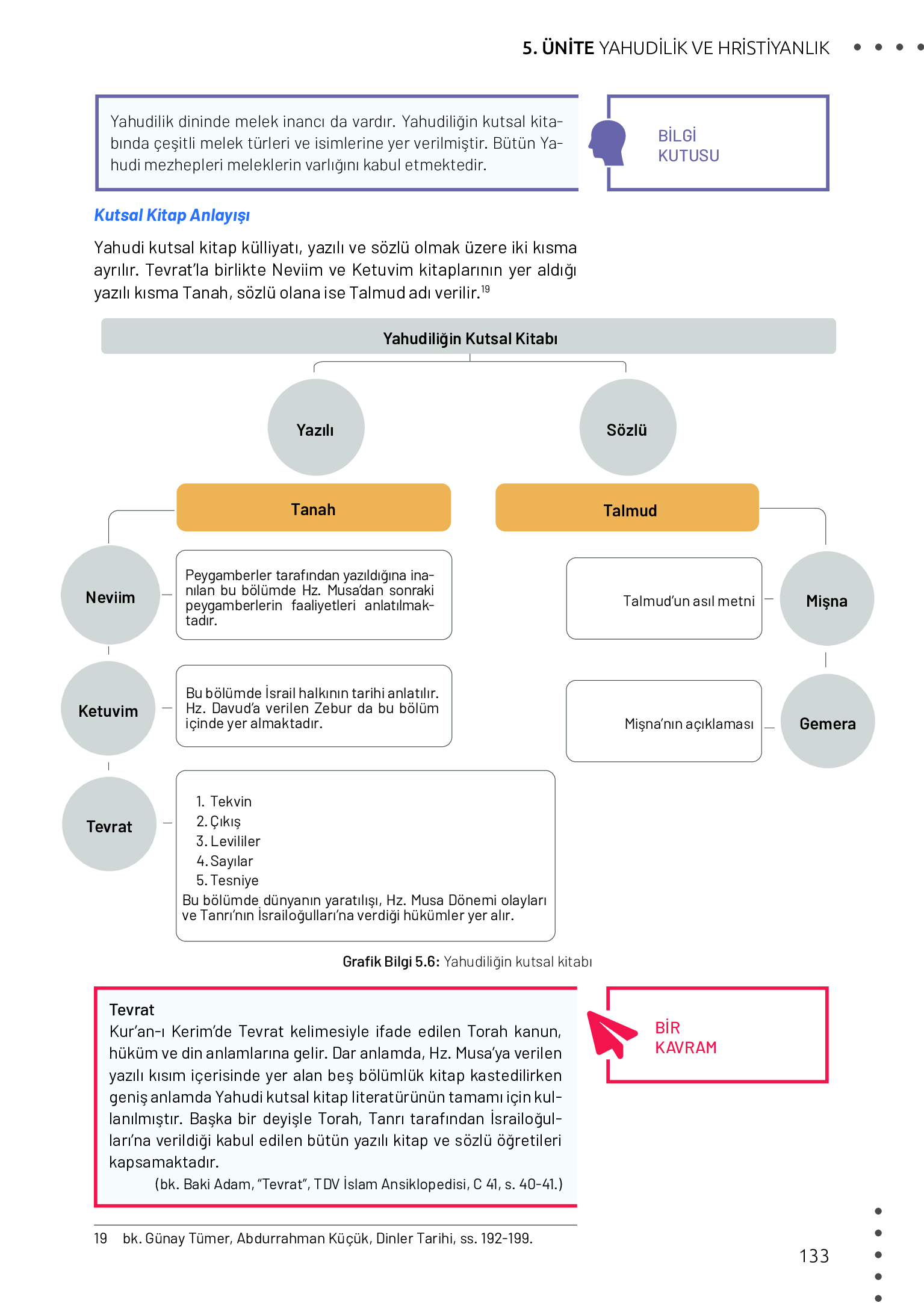 11. Sınıf Meb Yayınları Din Kültürü Ve Ahlak Bilgisi Ders Kitabı Sayfa 133 Cevapları 11. Sınıf Meb Yayınları Din Kültürü Ve Ahlak Bilgisi Ders Kitabı Sayfa 133 Cevapları
