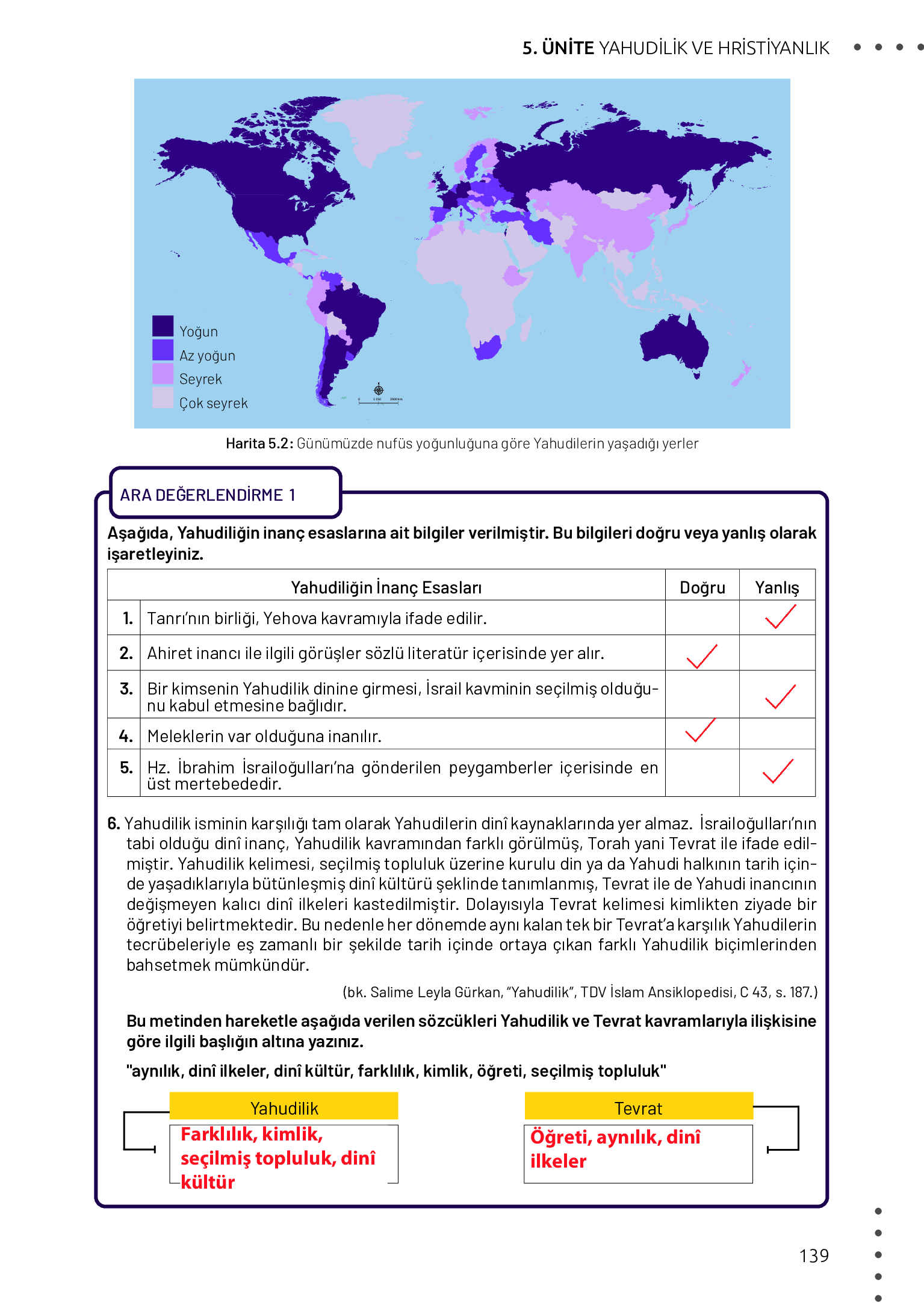 11. Sınıf Meb Yayınları Din Kültürü Ve Ahlak Bilgisi Ders Kitabı Sayfa 139 Cevapları 11. Sınıf Meb Yayınları Din Kültürü Ve Ahlak Bilgisi Ders Kitabı Sayfa 139 Cevapları