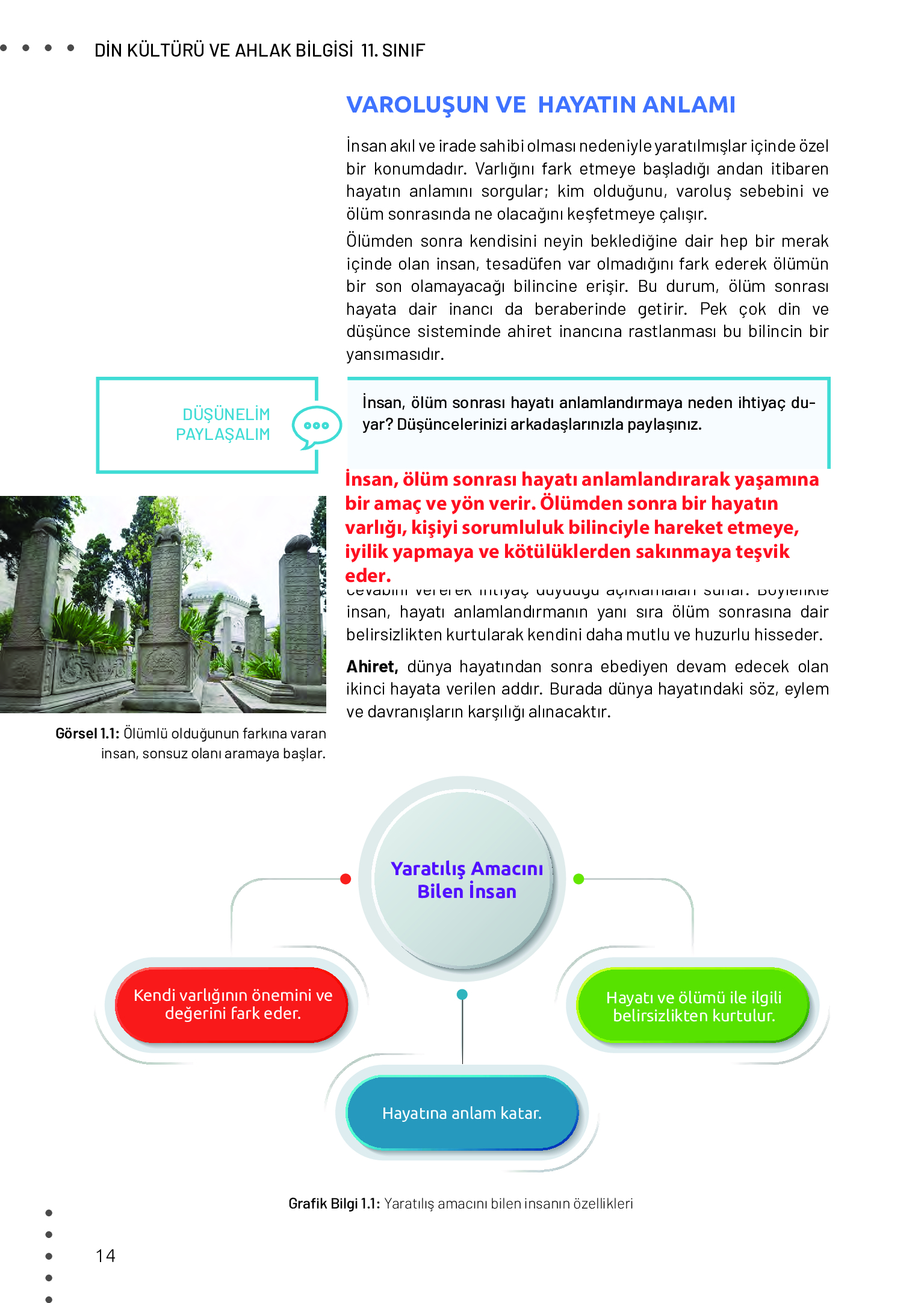 11. Sınıf Meb Yayınları Din Kültürü Ve Ahlak Bilgisi Ders Kitabı Sayfa 14 Cevapları 11. Sınıf Meb Yayınları Din Kültürü Ve Ahlak Bilgisi Ders Kitabı Sayfa 14 Cevapları