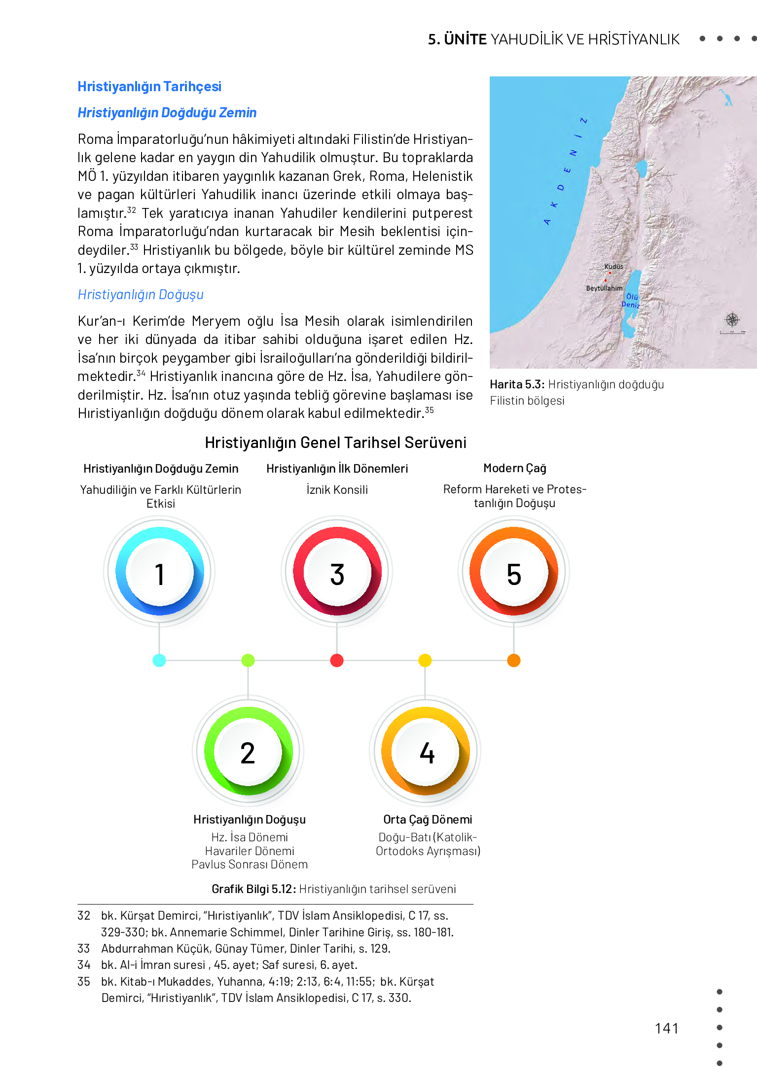 11. Sınıf Meb Yayınları Din Kültürü Ve Ahlak Bilgisi Ders Kitabı Sayfa 141 Cevapları 11. Sınıf Meb Yayınları Din Kültürü Ve Ahlak Bilgisi Ders Kitabı Sayfa 141 Cevapları