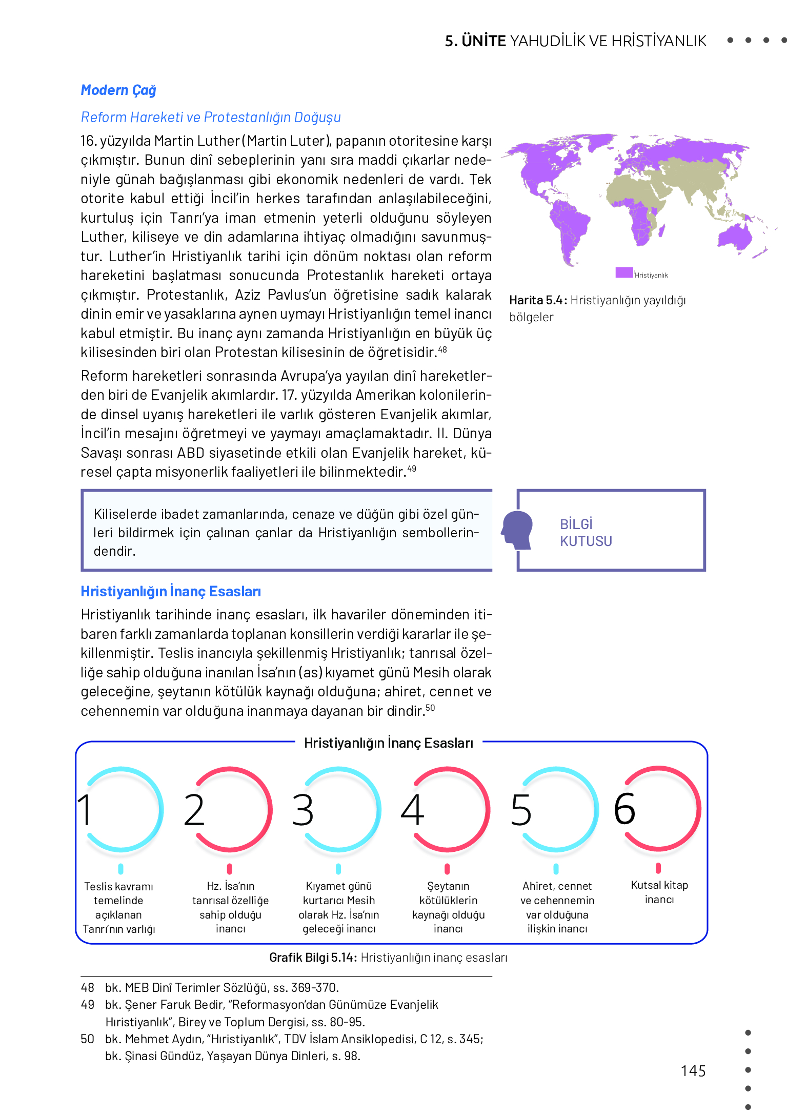 11. Sınıf Meb Yayınları Din Kültürü Ve Ahlak Bilgisi Ders Kitabı Sayfa 145 Cevapları 11. Sınıf Meb Yayınları Din Kültürü Ve Ahlak Bilgisi Ders Kitabı Sayfa 145 Cevapları