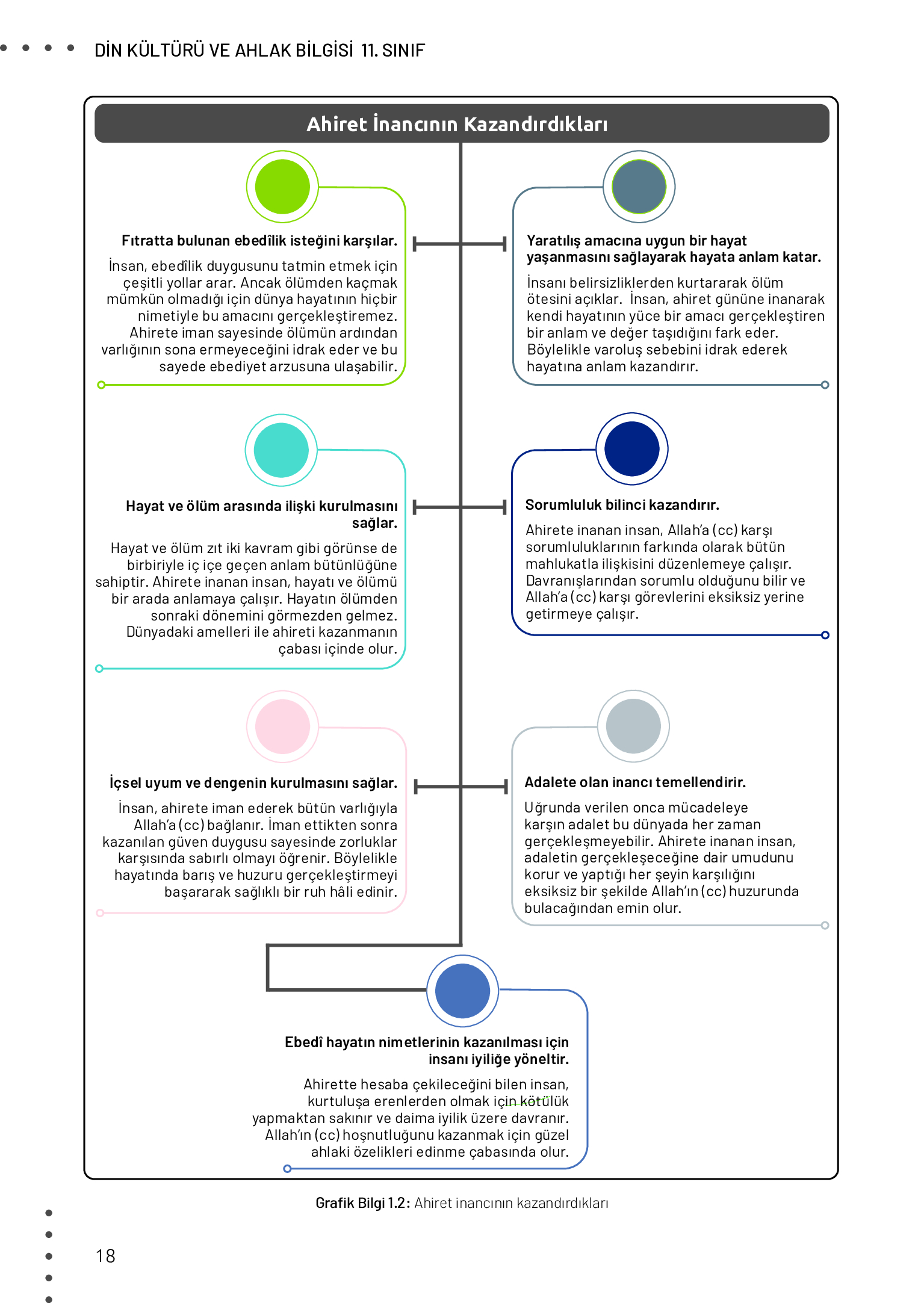 11. Sınıf Meb Yayınları Din Kültürü Ve Ahlak Bilgisi Ders Kitabı Sayfa 18 Cevapları 11. Sınıf Meb Yayınları Din Kültürü Ve Ahlak Bilgisi Ders Kitabı Sayfa 18 Cevapları