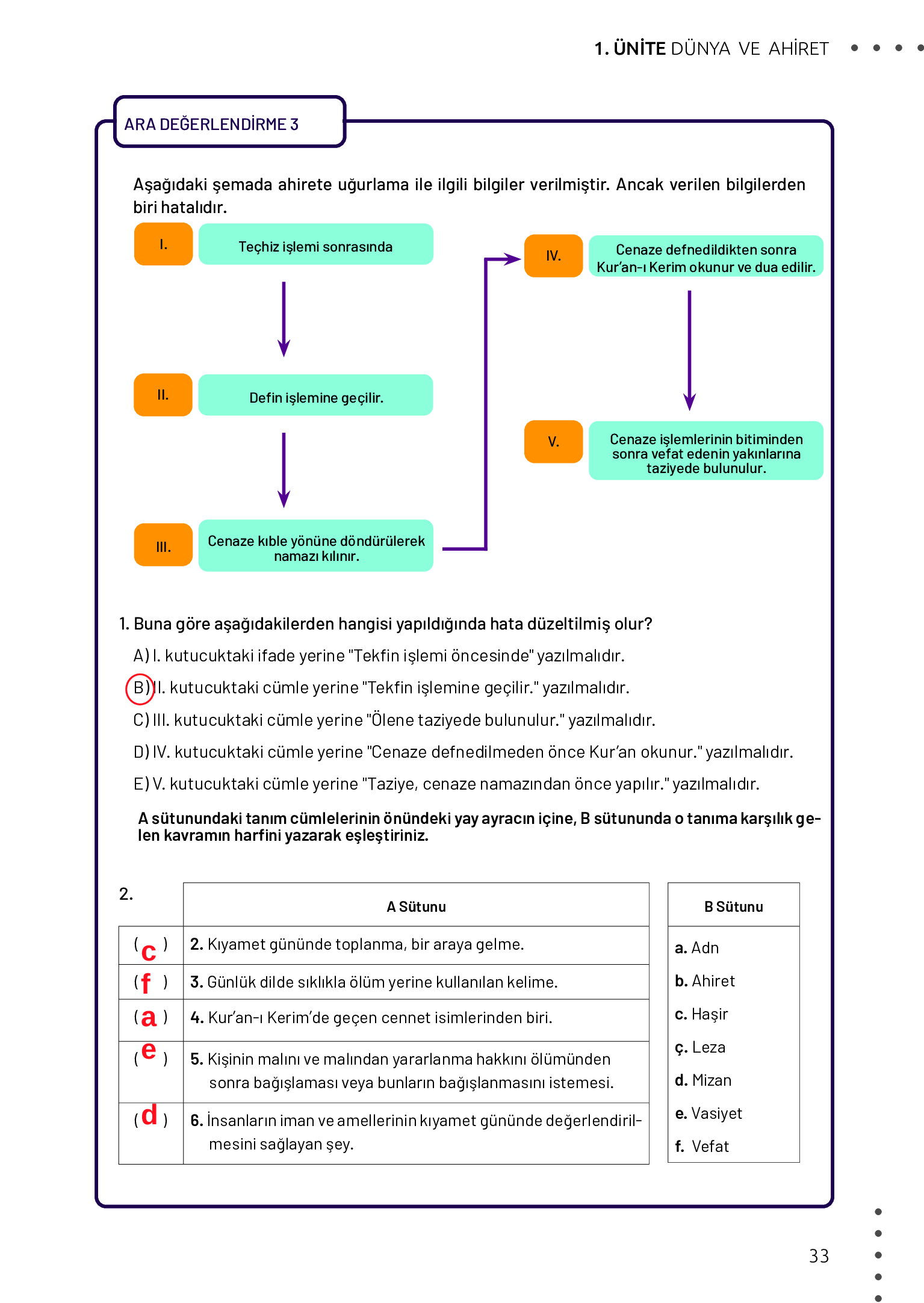 11. Sınıf Meb Yayınları Din Kültürü Ve Ahlak Bilgisi Ders Kitabı Sayfa 33 Cevapları 11. Sınıf Meb Yayınları Din Kültürü Ve Ahlak Bilgisi Ders Kitabı Sayfa 33 Cevapları