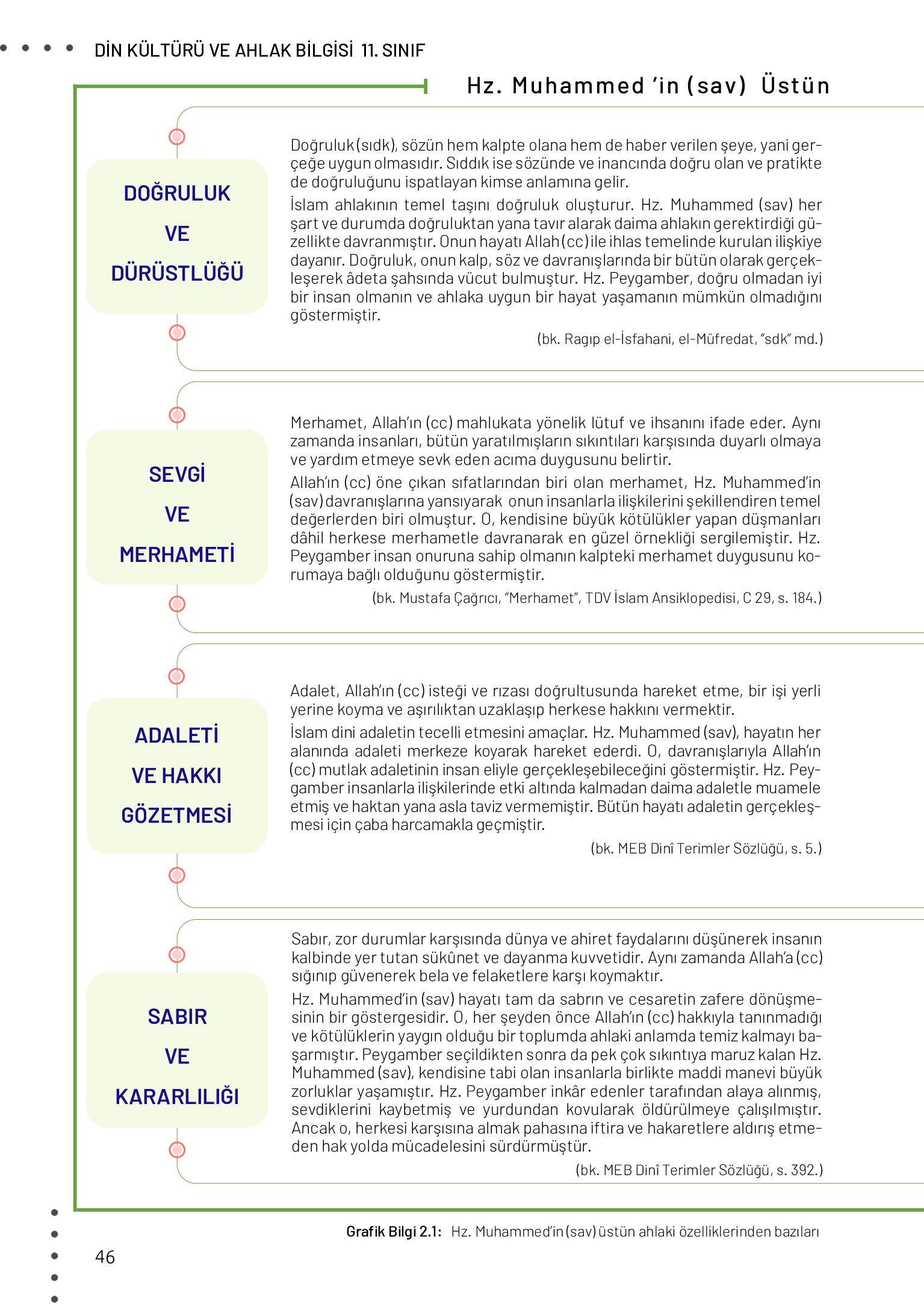 11. Sınıf Meb Yayınları Din Kültürü Ve Ahlak Bilgisi Ders Kitabı Sayfa 46 Cevapları 11. Sınıf Meb Yayınları Din Kültürü Ve Ahlak Bilgisi Ders Kitabı Sayfa 46 Cevapları