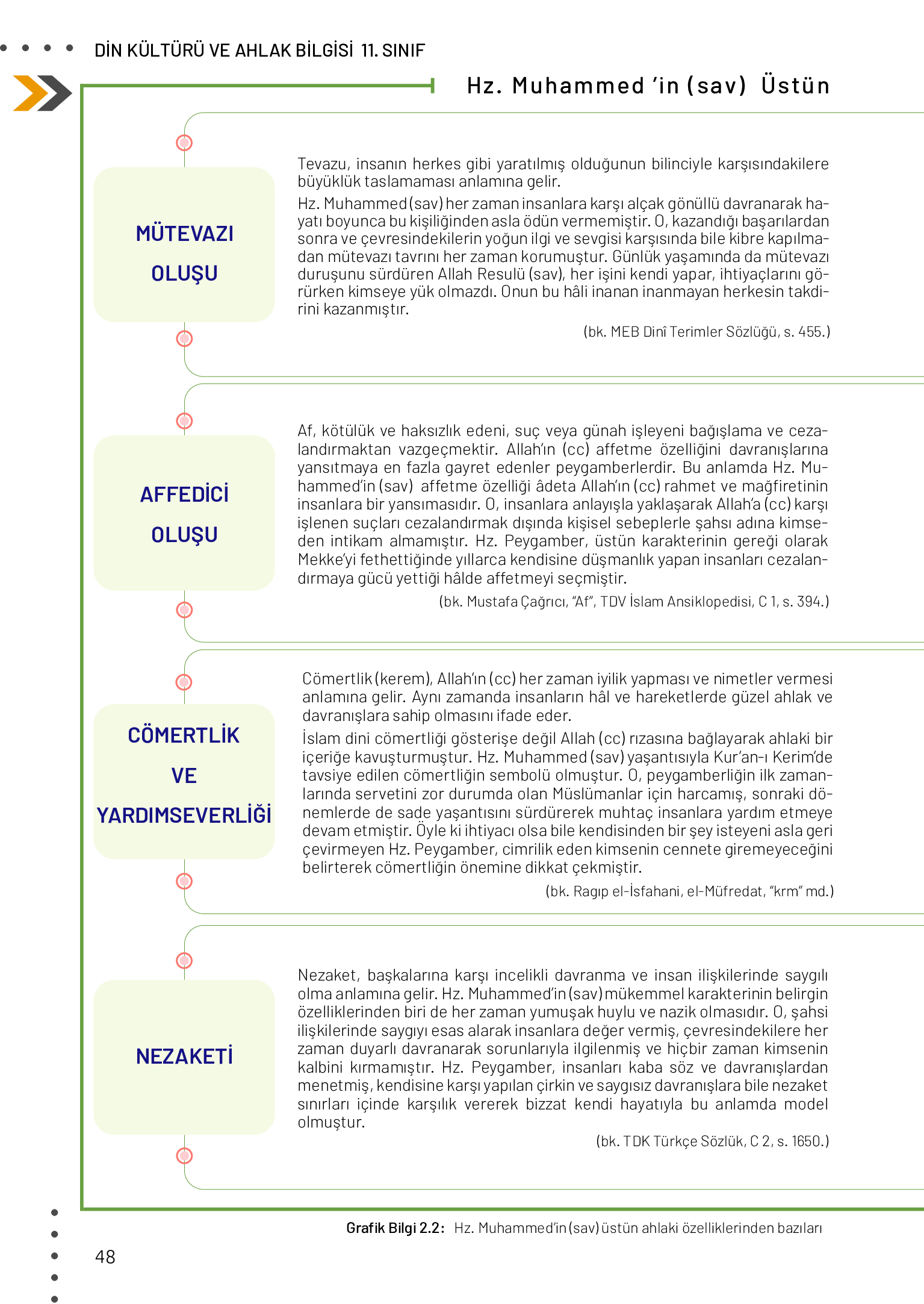 11. Sınıf Meb Yayınları Din Kültürü Ve Ahlak Bilgisi Ders Kitabı Sayfa 48 Cevapları 11. Sınıf Meb Yayınları Din Kültürü Ve Ahlak Bilgisi Ders Kitabı Sayfa 48 Cevapları