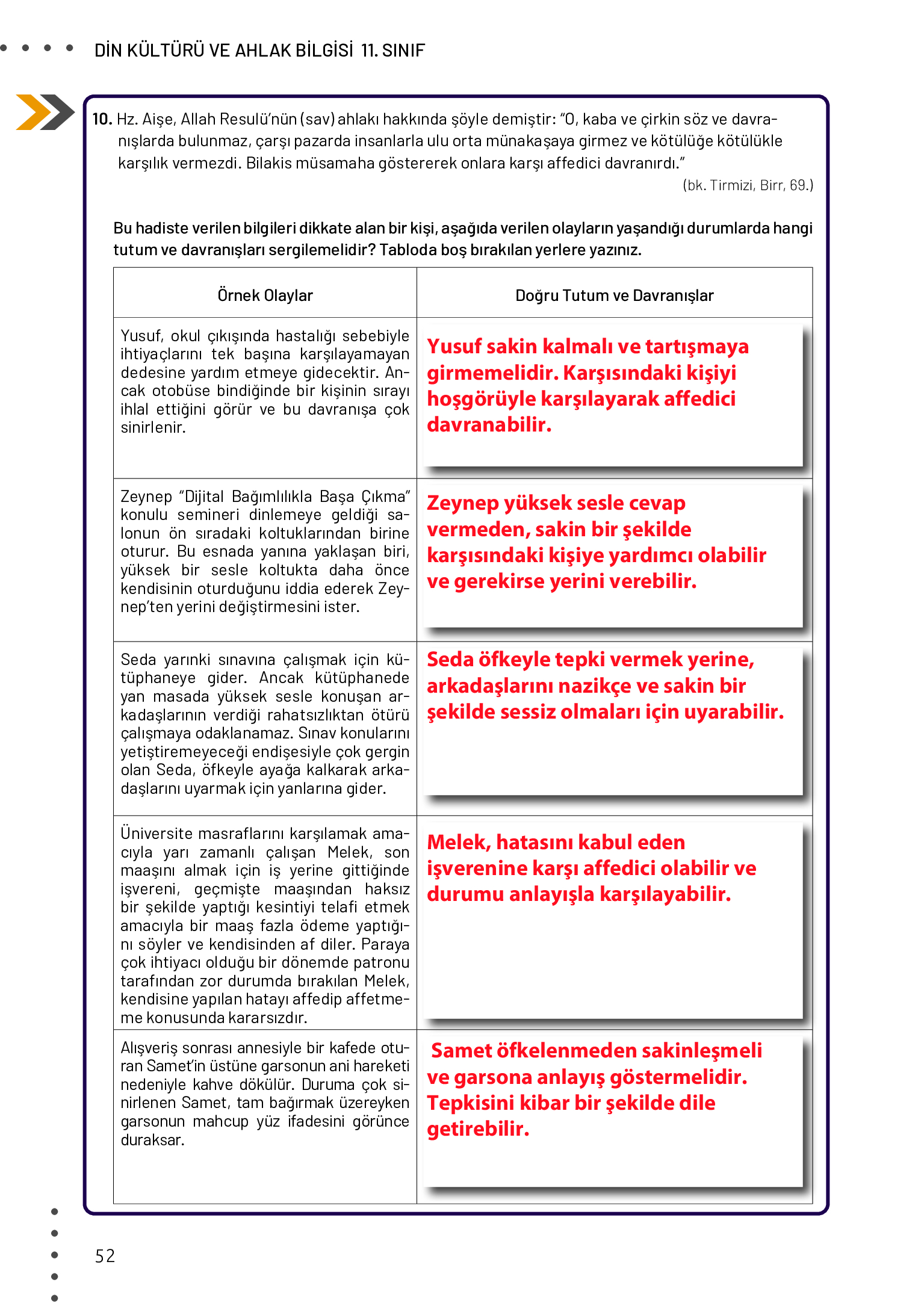 11. Sınıf Meb Yayınları Din Kültürü Ve Ahlak Bilgisi Ders Kitabı Sayfa 52 Cevapları 11. Sınıf Meb Yayınları Din Kültürü Ve Ahlak Bilgisi Ders Kitabı Sayfa 52 Cevapları
