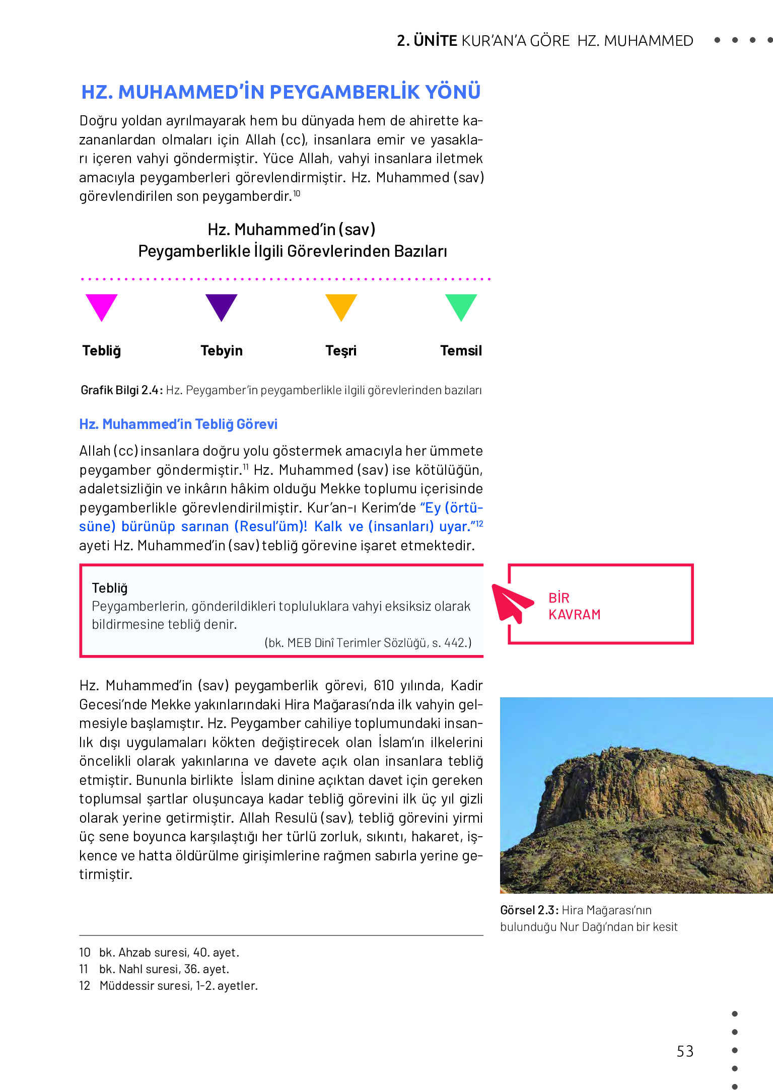 11. Sınıf Meb Yayınları Din Kültürü Ve Ahlak Bilgisi Ders Kitabı Sayfa 53 Cevapları 11. Sınıf Meb Yayınları Din Kültürü Ve Ahlak Bilgisi Ders Kitabı Sayfa 53 Cevapları