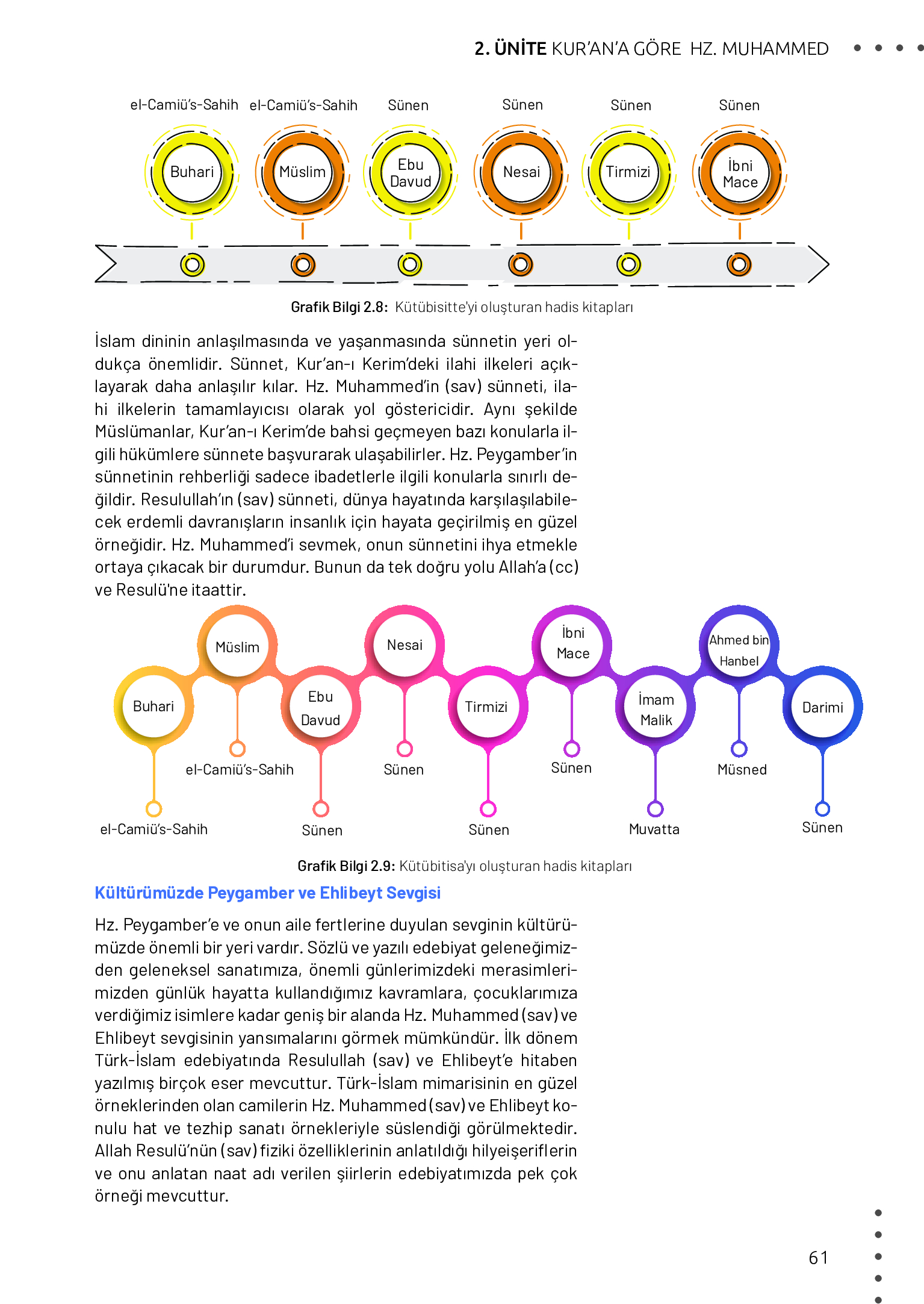 11. Sınıf Meb Yayınları Din Kültürü Ve Ahlak Bilgisi Ders Kitabı Sayfa 61 Cevapları 11. Sınıf Meb Yayınları Din Kültürü Ve Ahlak Bilgisi Ders Kitabı Sayfa 61 Cevapları