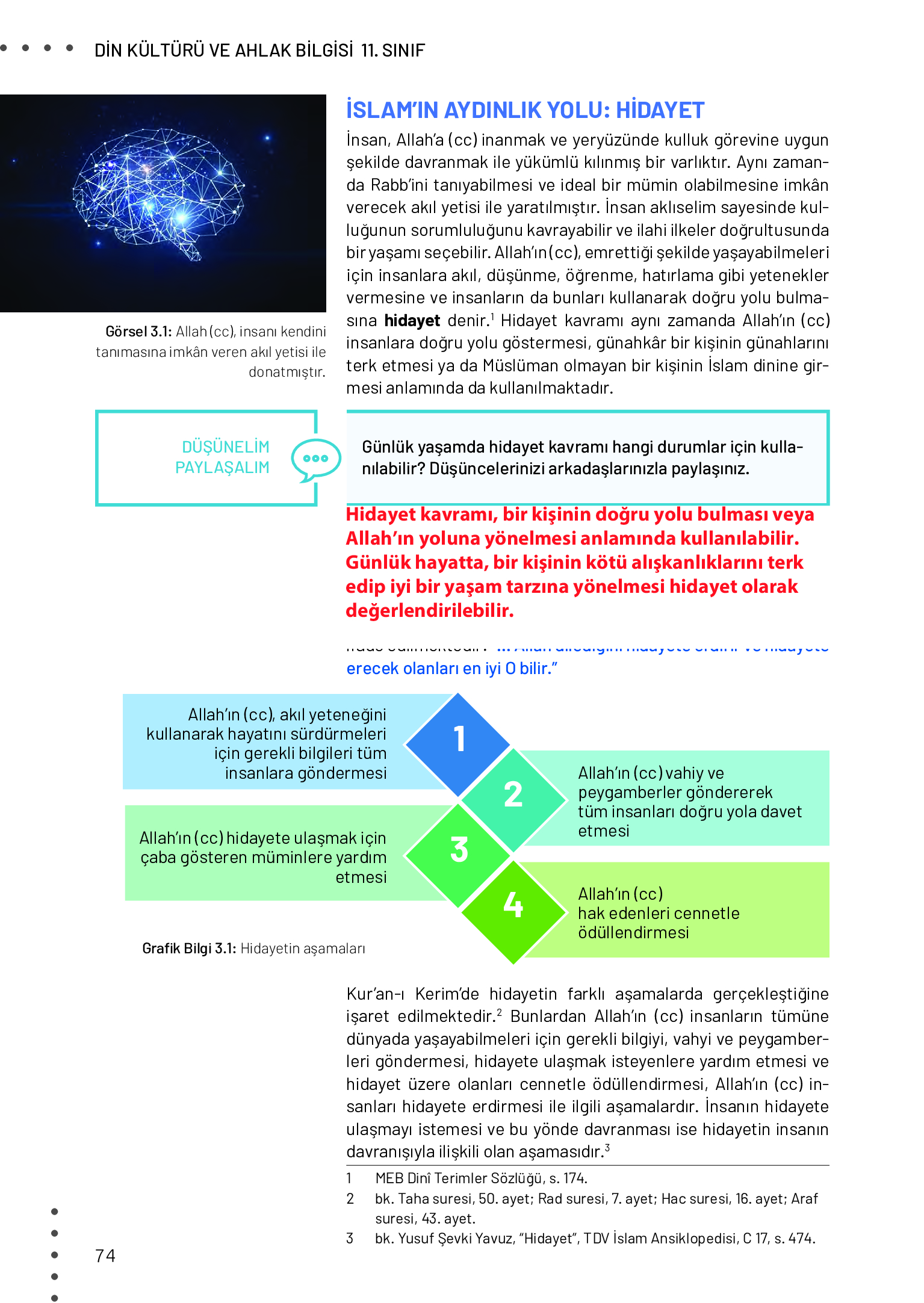 11. Sınıf Meb Yayınları Din Kültürü Ve Ahlak Bilgisi Ders Kitabı Sayfa 74 Cevapları 11. Sınıf Meb Yayınları Din Kültürü Ve Ahlak Bilgisi Ders Kitabı Sayfa 74 Cevapları