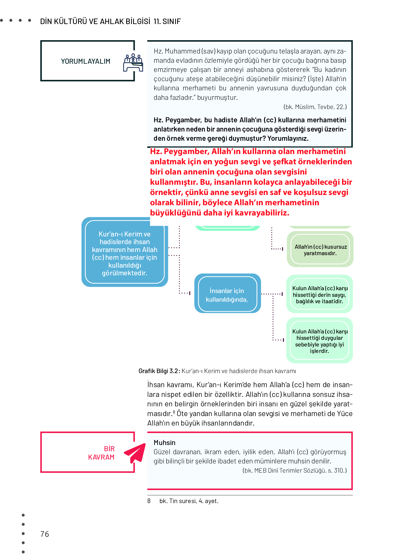 11. Sınıf Meb Yayınları Din Kültürü Ve Ahlak Bilgisi Ders Kitabı Sayfa 76 Cevapları 11. Sınıf Meb Yayınları Din Kültürü Ve Ahlak Bilgisi Ders Kitabı Sayfa 76 Cevapları