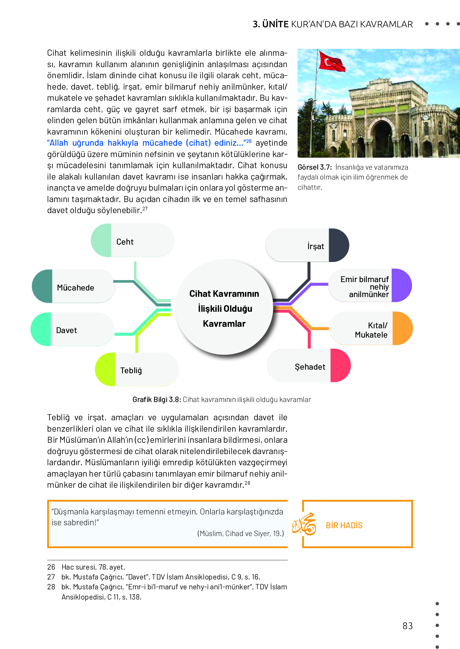 11. Sınıf Meb Yayınları Din Kültürü Ve Ahlak Bilgisi Ders Kitabı Sayfa 83 Cevapları 11. Sınıf Meb Yayınları Din Kültürü Ve Ahlak Bilgisi Ders Kitabı Sayfa 83 Cevapları