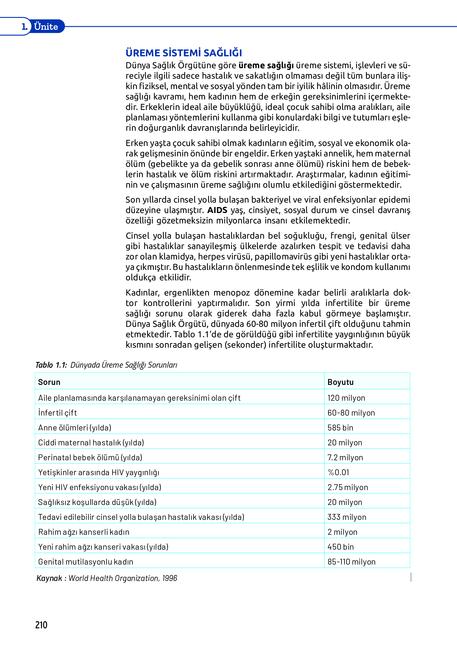 11. Sınıf Meb Yayınları Fen Lisesi Biyoloji Ders Kitabı Sayfa 210 Cevapları