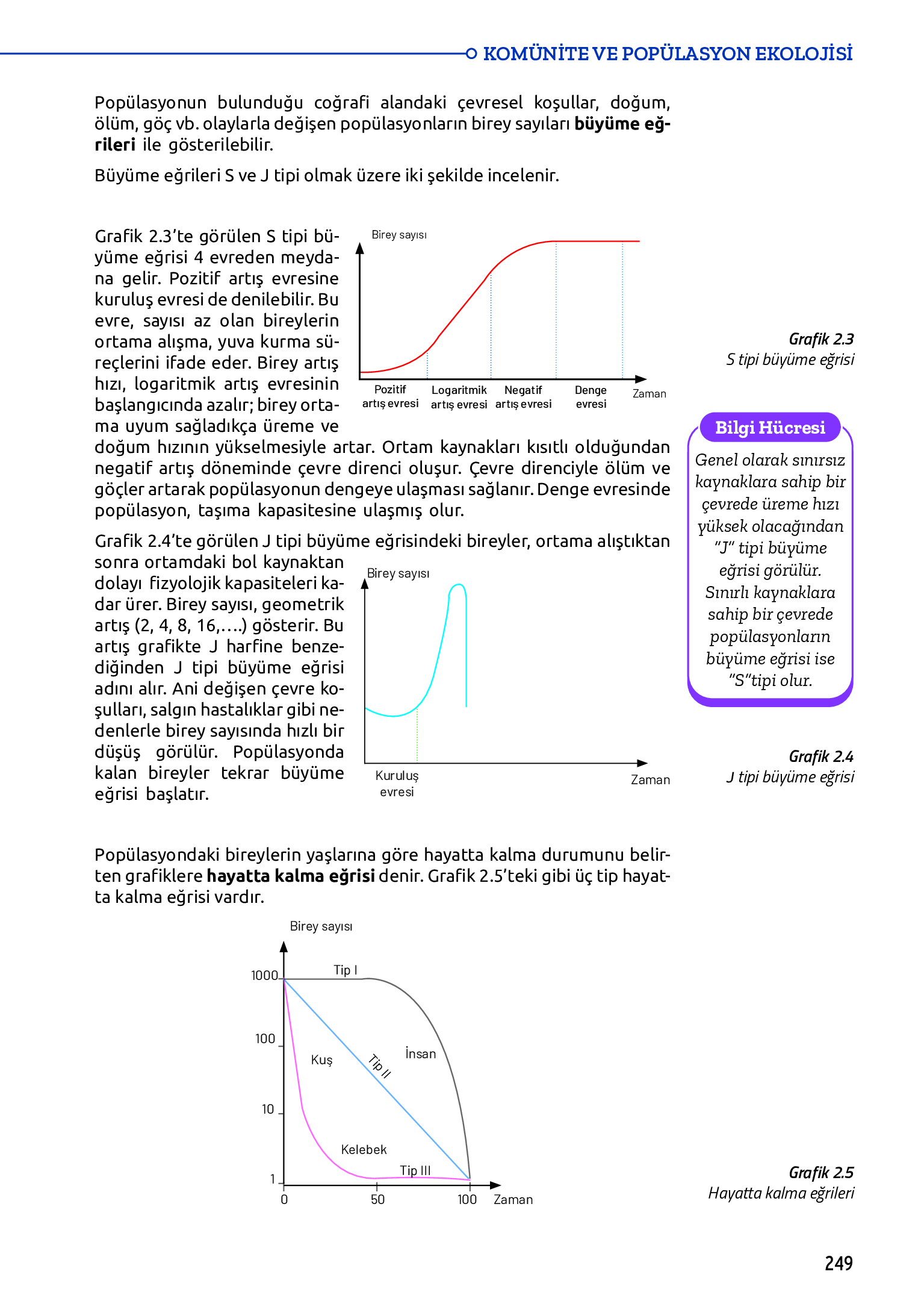 11. Sınıf Meb Yayınları Fen Lisesi Biyoloji Ders Kitabı Sayfa 249 Cevapları 11. Sınıf Meb Yayınları Fen Lisesi Biyoloji Ders Kitabı Sayfa 249 Cevapları