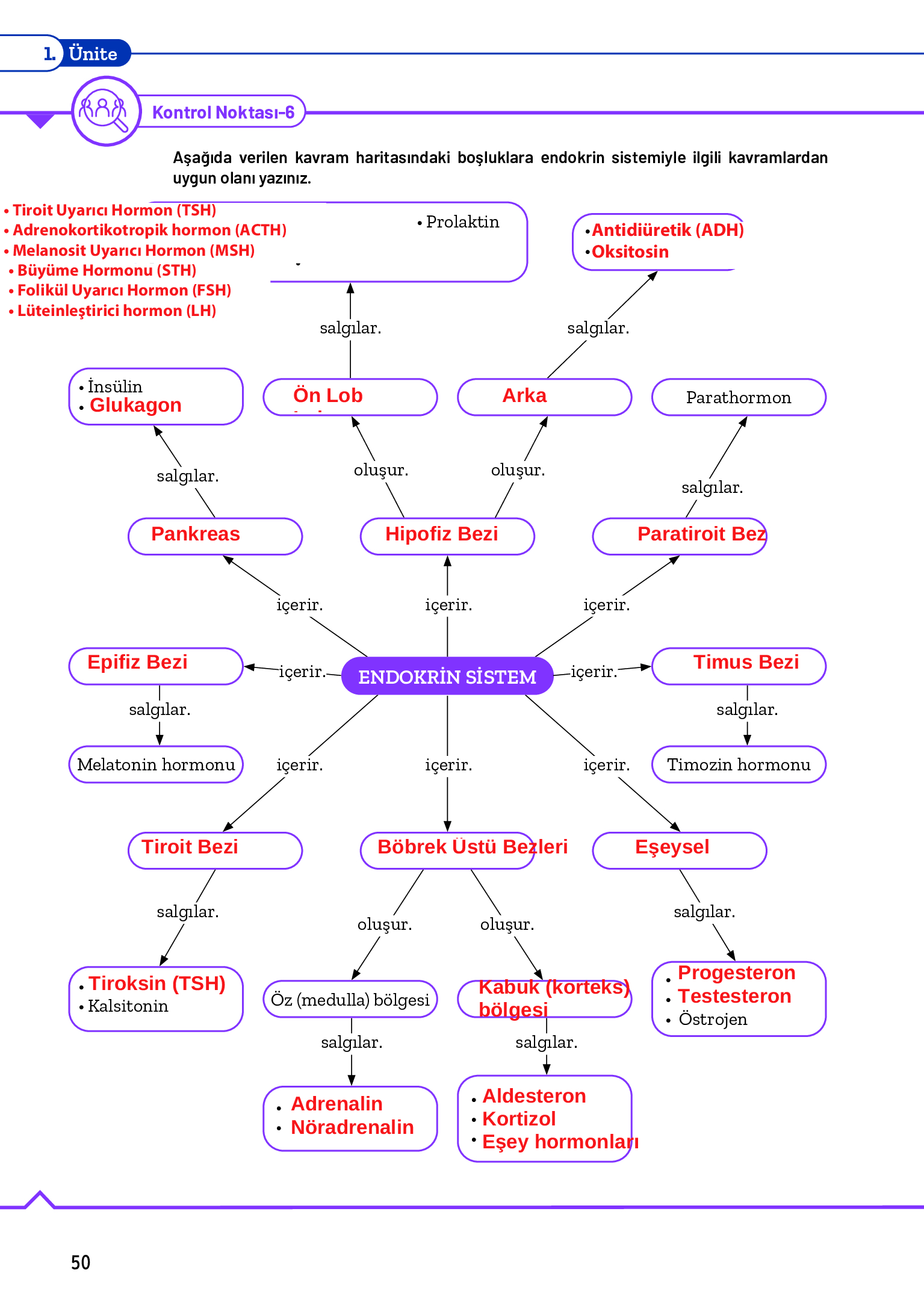 11. Sınıf Meb Yayınları Fen Lisesi Biyoloji Ders Kitabı Sayfa 50 Cevapları 11. Sınıf Meb Yayınları Fen Lisesi Biyoloji Ders Kitabı Sayfa 50 Cevapları