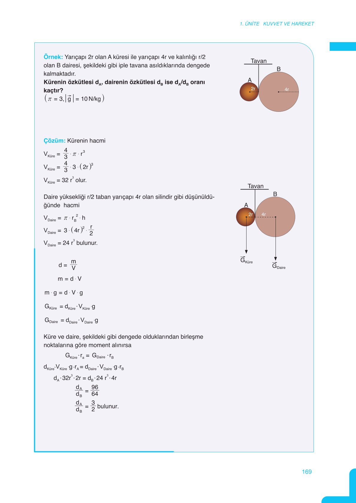 11. Sınıf Meb Yayınları Fen Lisesi Fizik Ders Kitabı Sayfa 169 Cevapları