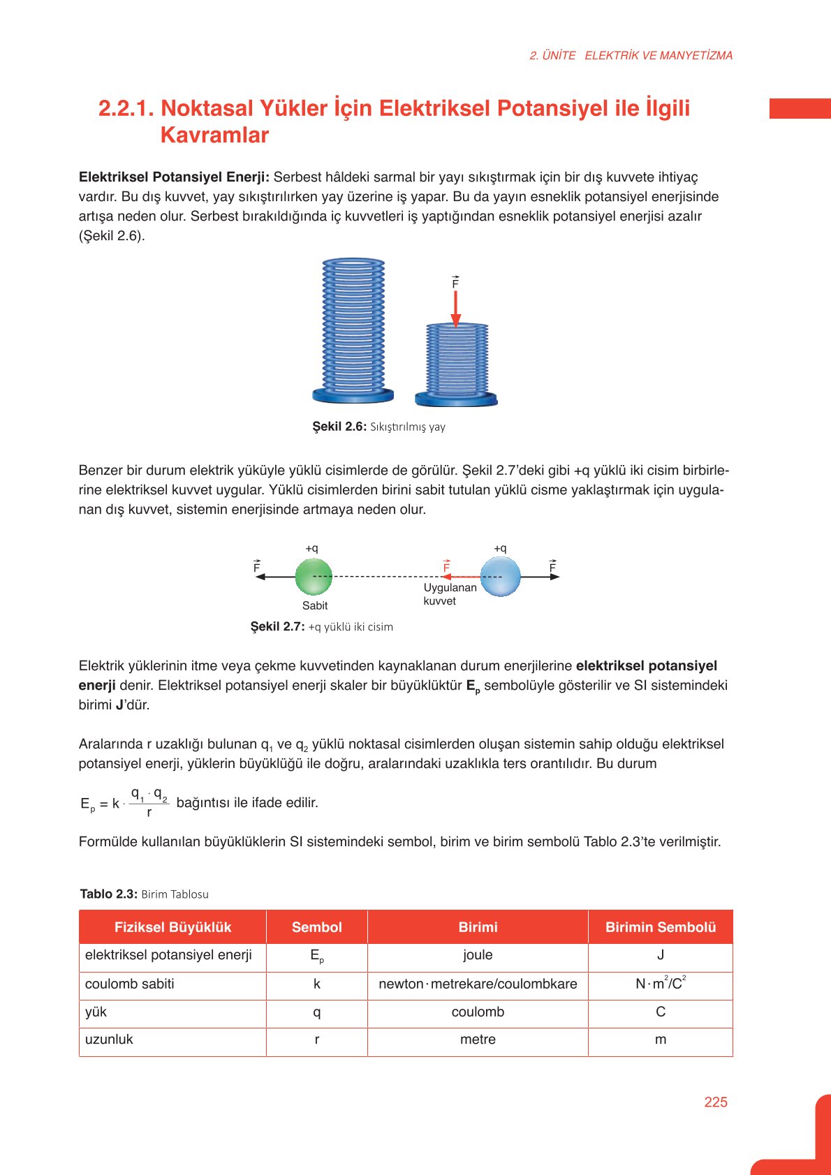 11. Sınıf Meb Yayınları Fen Lisesi Fizik Ders Kitabı Sayfa 225 Cevapları