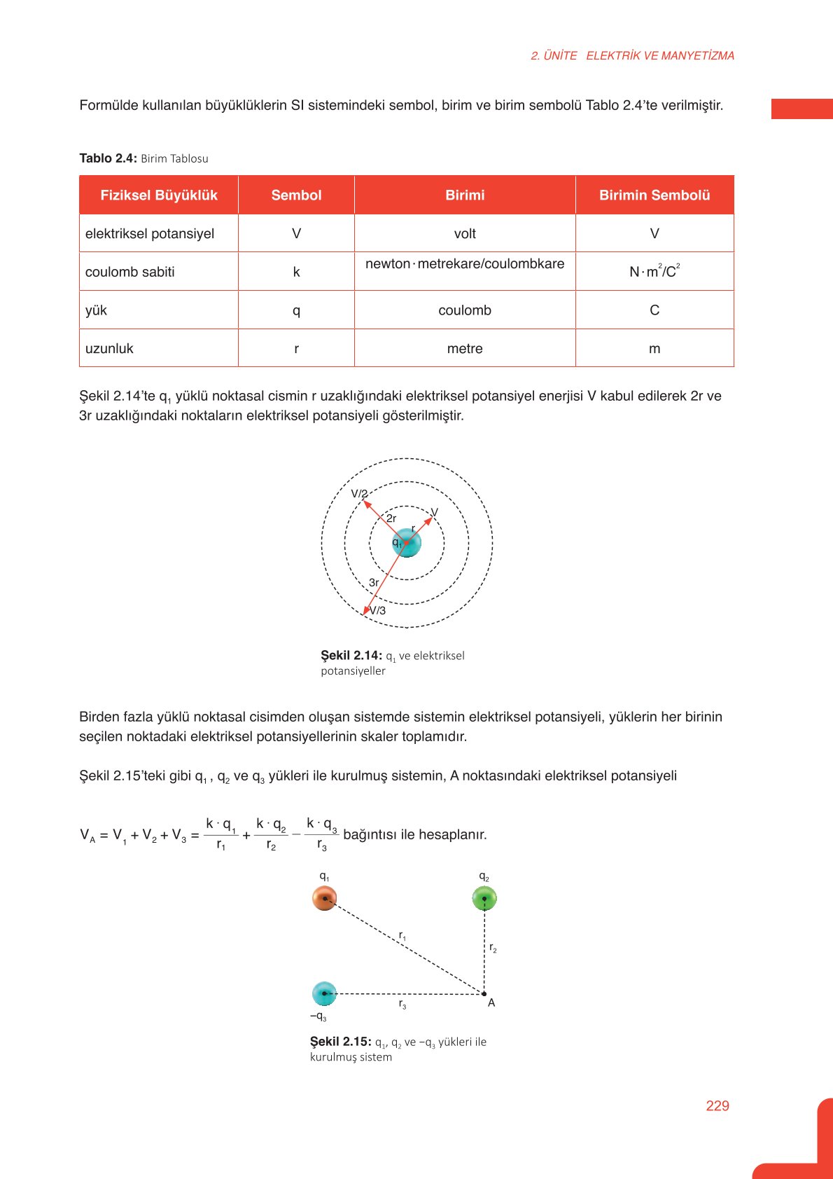 11. Sınıf Meb Yayınları Fen Lisesi Fizik Ders Kitabı Sayfa 229 Cevapları
