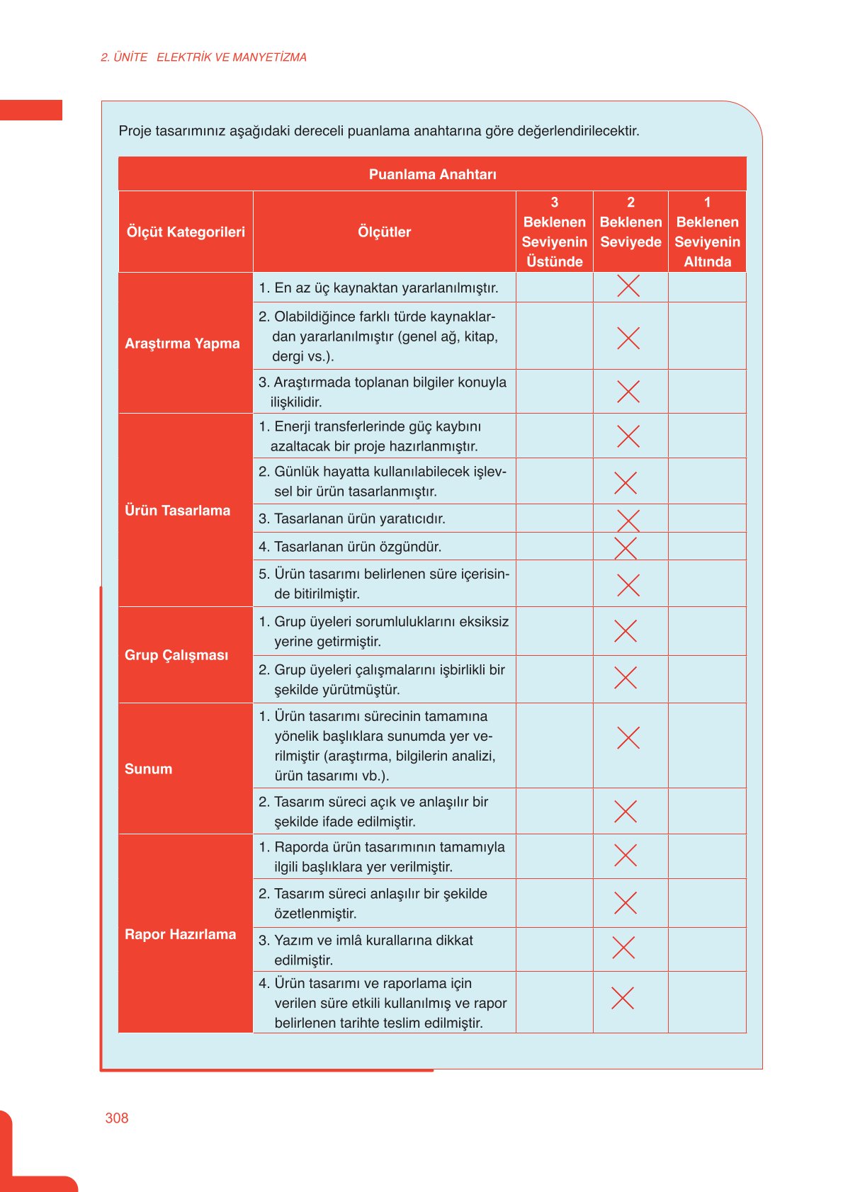 11. Sınıf Meb Yayınları Fen Lisesi Fizik Ders Kitabı Sayfa 308 Cevapları