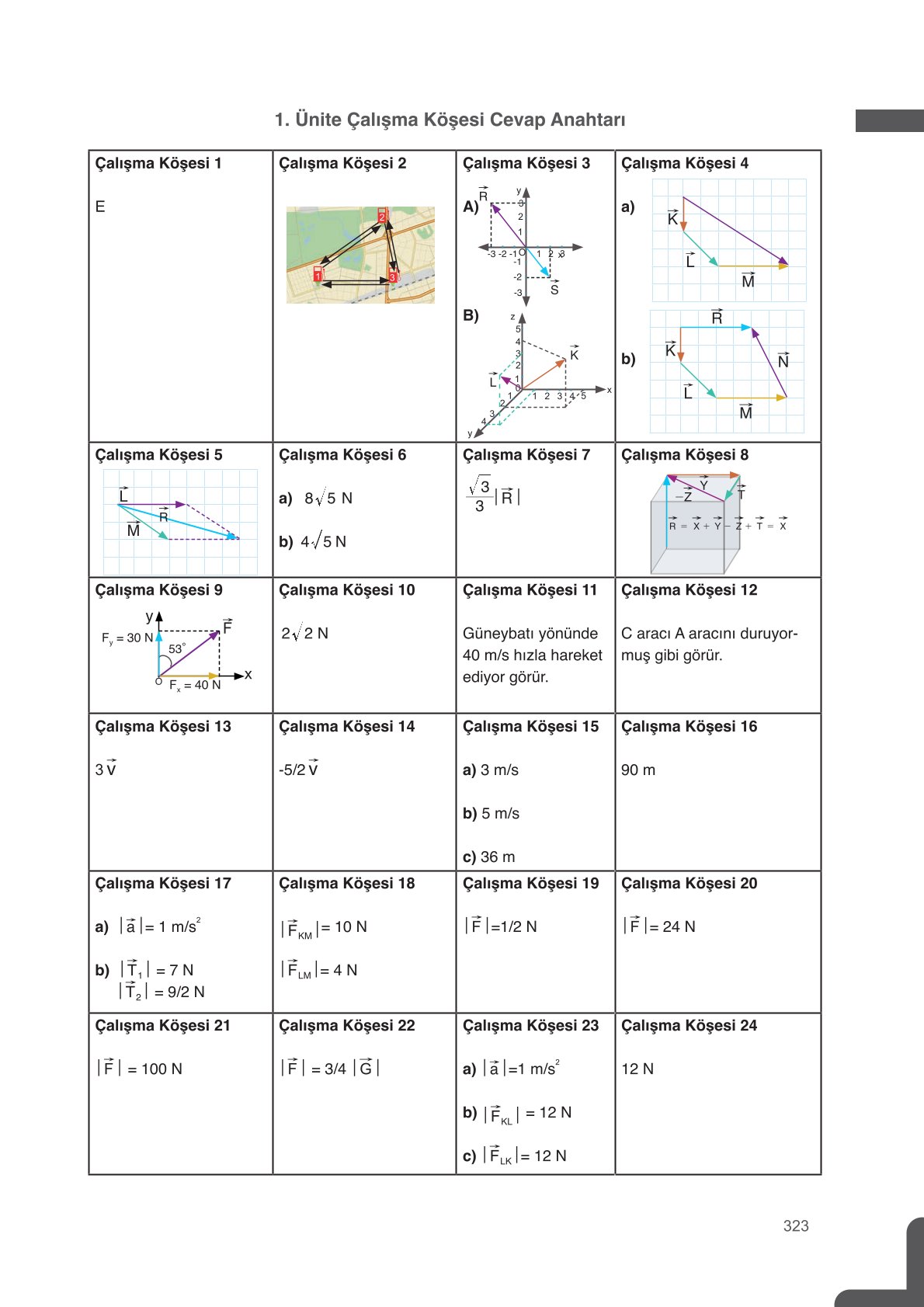 11. Sınıf Meb Yayınları Fen Lisesi Fizik Ders Kitabı Sayfa 323 Cevapları