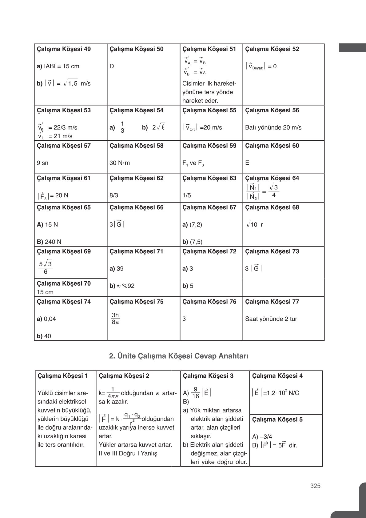 11. Sınıf Meb Yayınları Fen Lisesi Fizik Ders Kitabı Sayfa 325 Cevapları