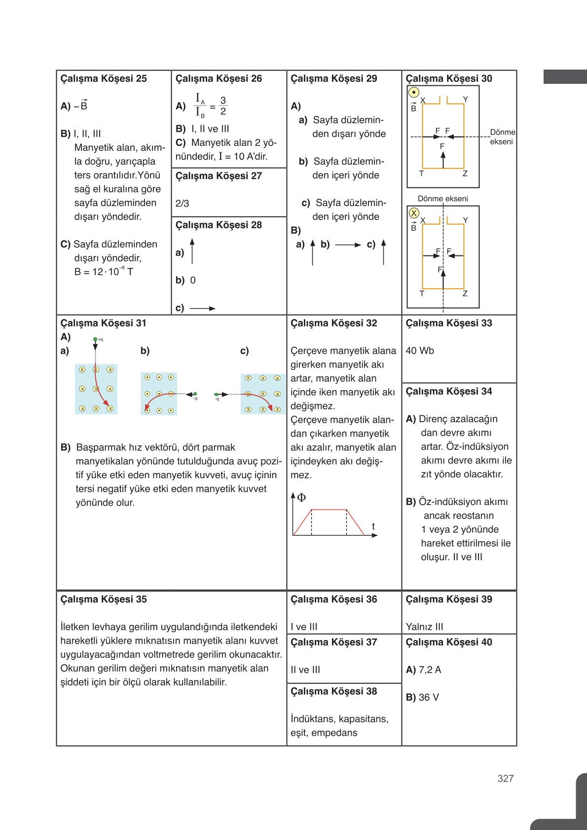 11. Sınıf Meb Yayınları Fen Lisesi Fizik Ders Kitabı Sayfa 327 Cevapları