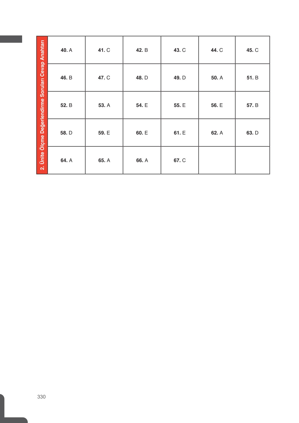 11. Sınıf Meb Yayınları Fen Lisesi Fizik Ders Kitabı Sayfa 330 Cevapları