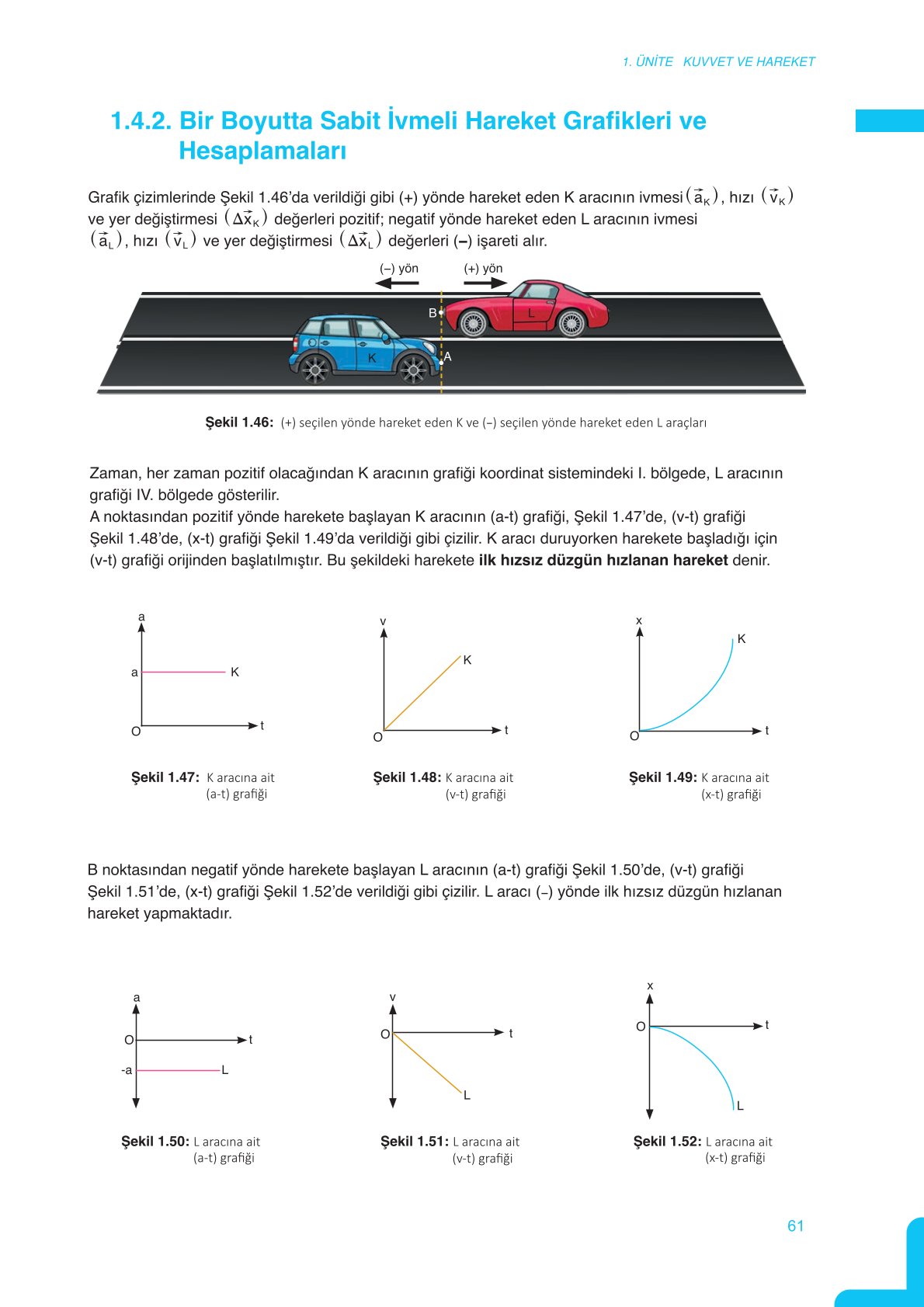 11. Sınıf Meb Yayınları Fen Lisesi Fizik Ders Kitabı Sayfa 61 Cevapları