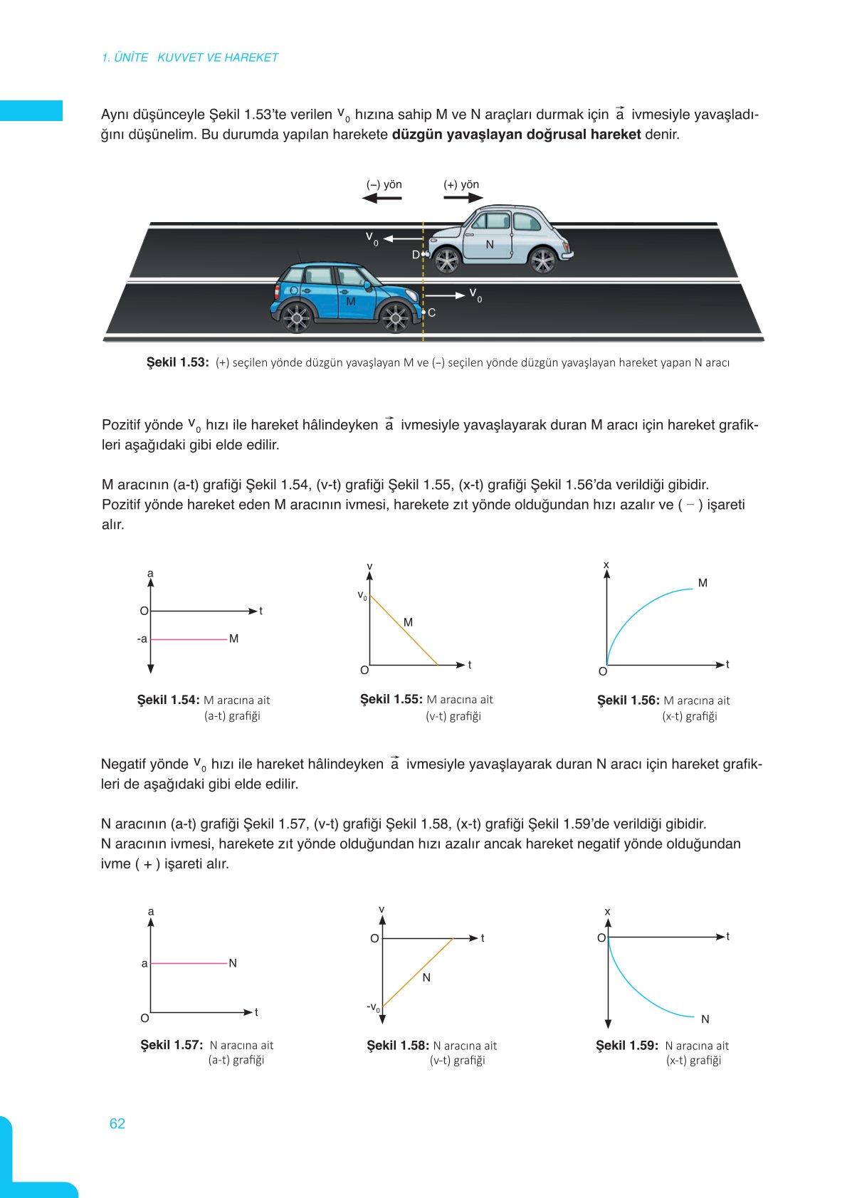 11. Sınıf Meb Yayınları Fen Lisesi Fizik Ders Kitabı Sayfa 62 Cevapları