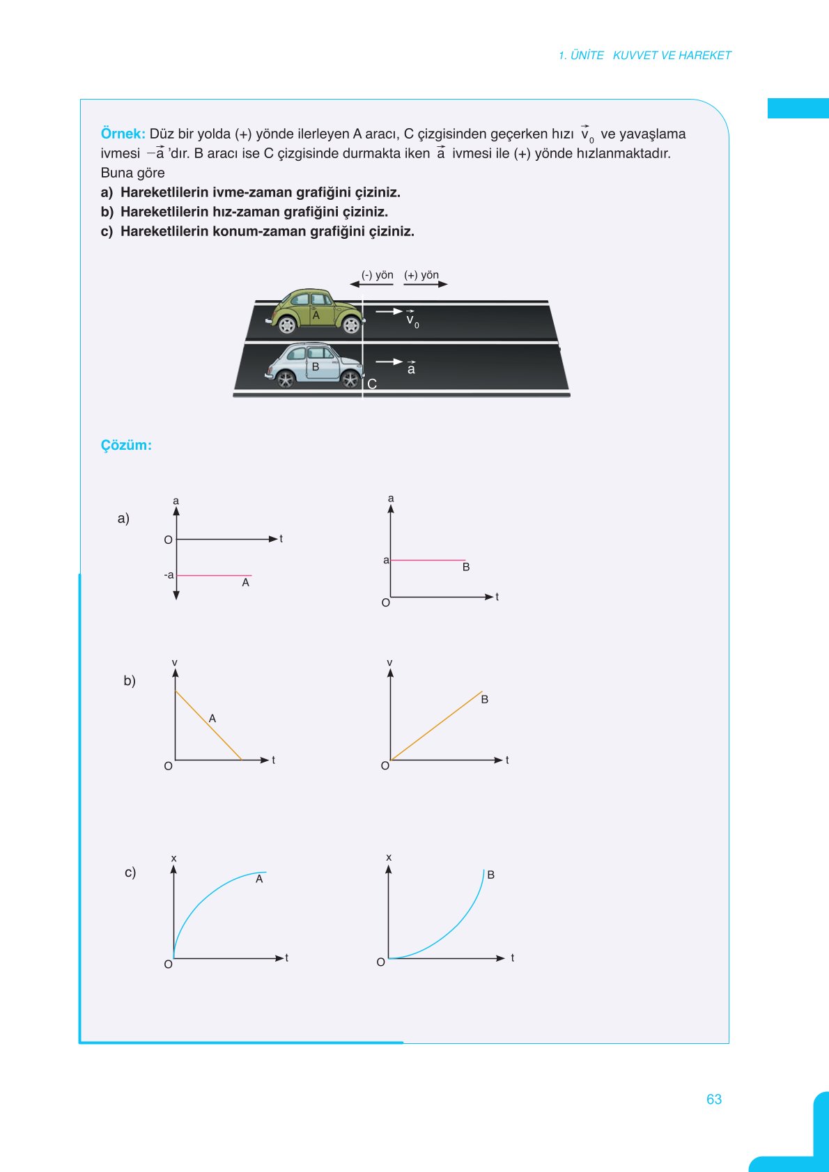11. Sınıf Meb Yayınları Fen Lisesi Fizik Ders Kitabı Sayfa 63 Cevapları