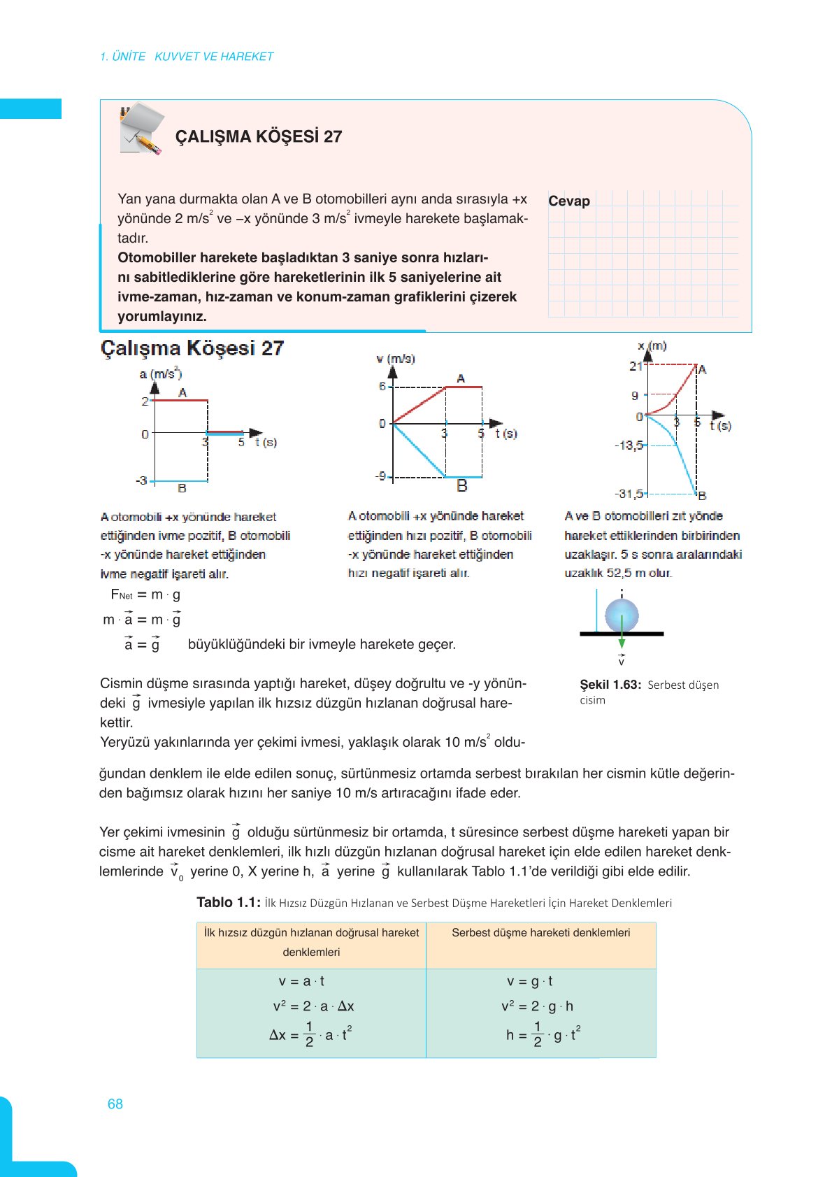 11. Sınıf Meb Yayınları Fen Lisesi Fizik Ders Kitabı Sayfa 68 Cevapları