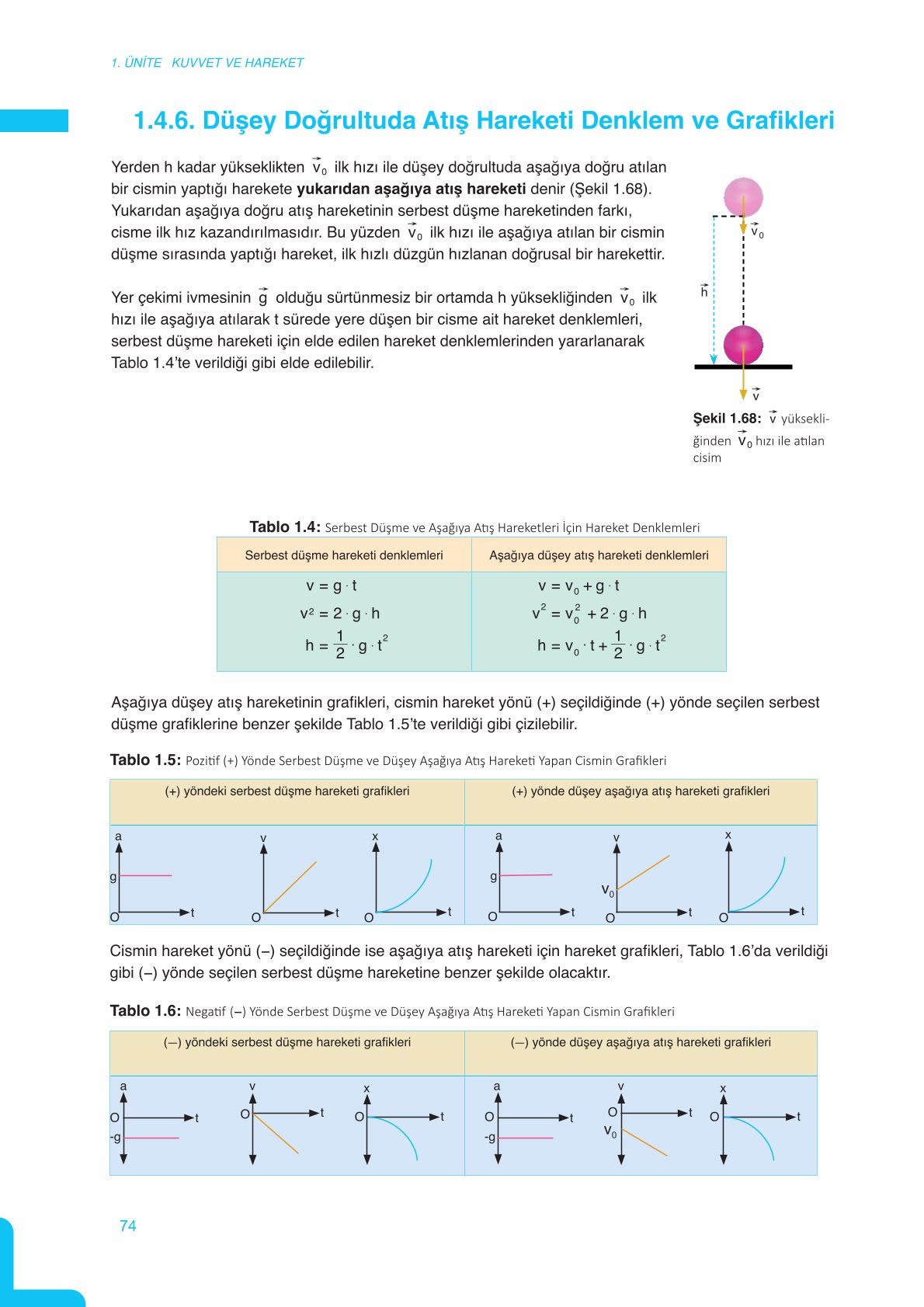 11. Sınıf Meb Yayınları Fen Lisesi Fizik Ders Kitabı Sayfa 74 Cevapları