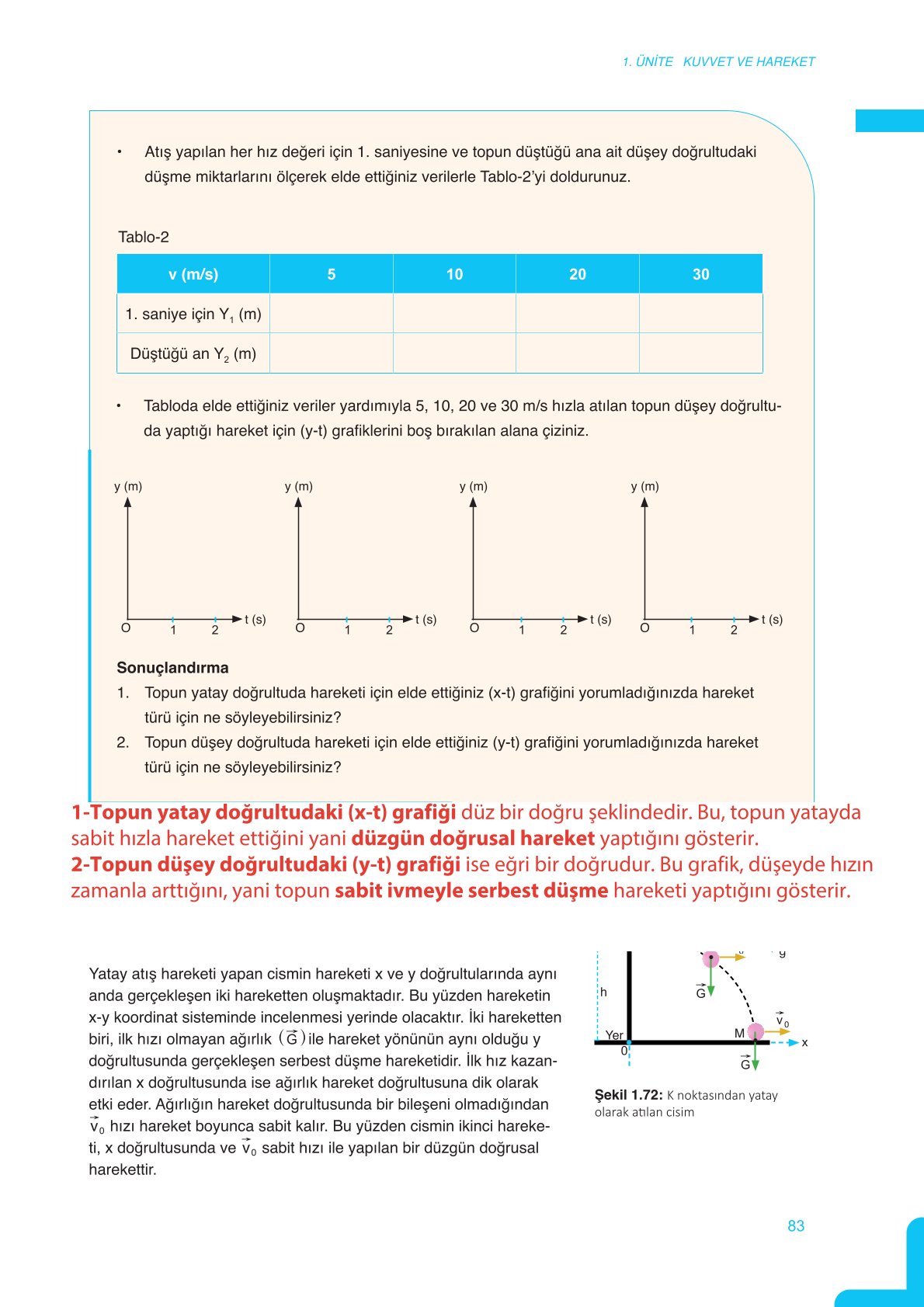 11. Sınıf Meb Yayınları Fen Lisesi Fizik Ders Kitabı Sayfa 83 Cevapları