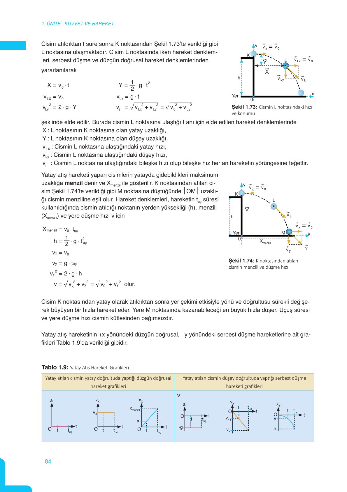 11. Sınıf Meb Yayınları Fen Lisesi Fizik Ders Kitabı Sayfa 84 Cevapları