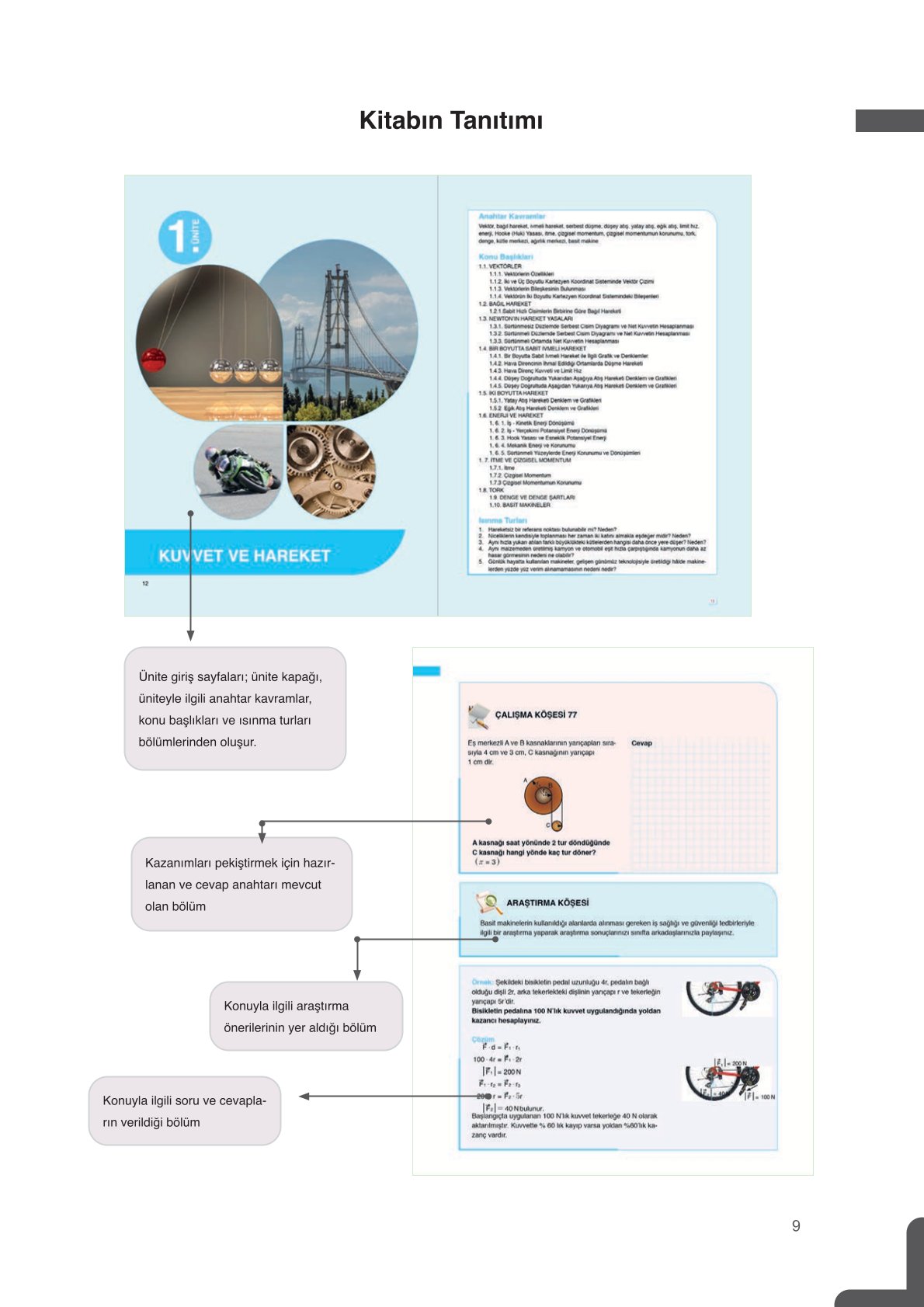 11. Sınıf Meb Yayınları Fen Lisesi Fizik Ders Kitabı Sayfa 9 Cevapları