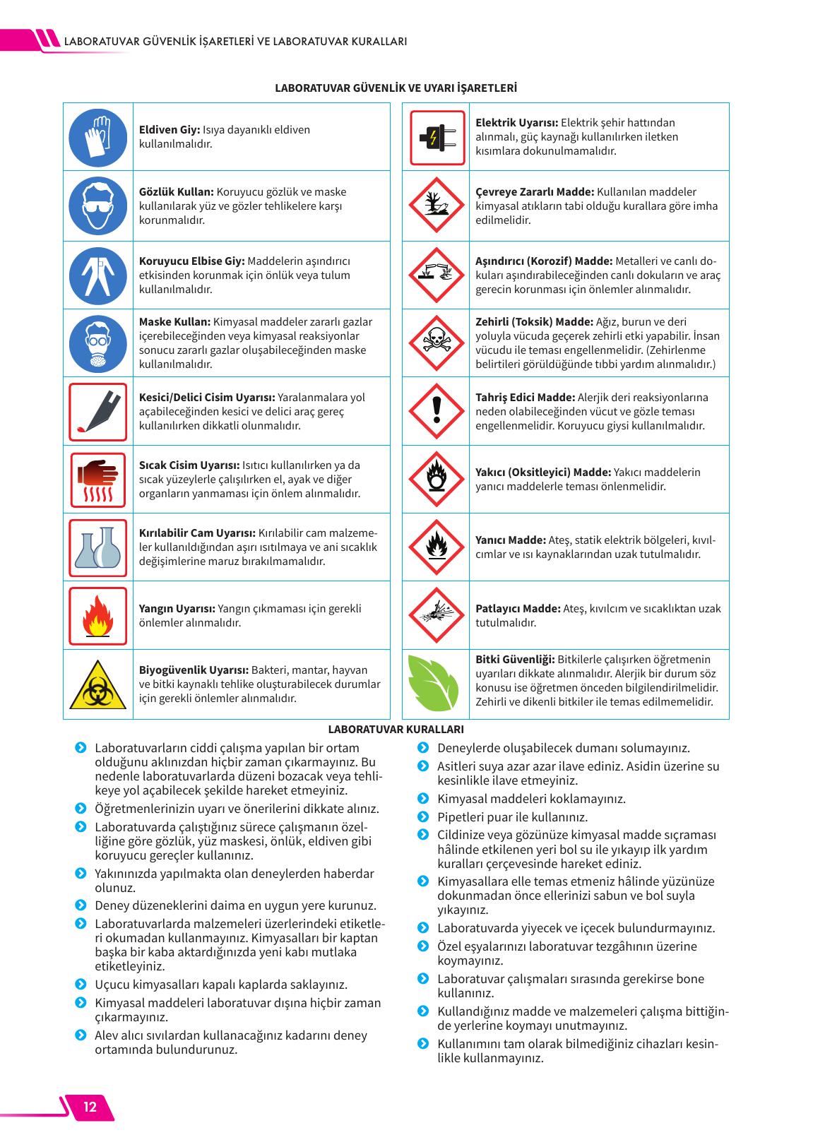 12. Sınıf Meb Yayınları Fen Lisesi Biyoloji Ders Kitabı Sayfa 12 Cevapları