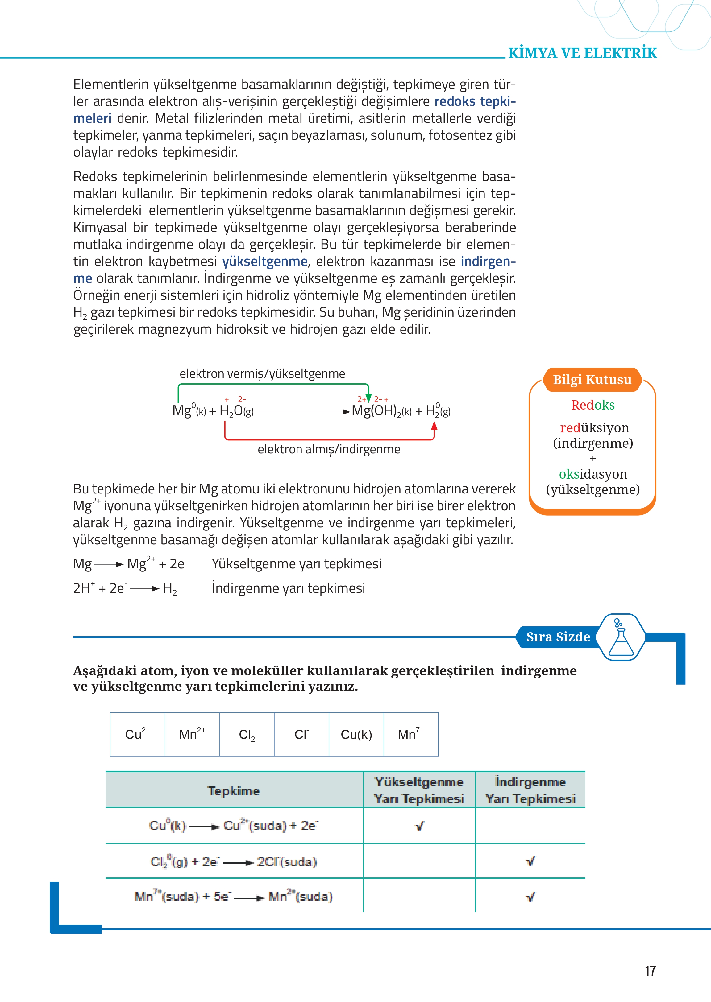 12. Sınıf Meb Yayınları Fen Lisesi Kimya Ders Kitabı Sayfa 17 Cevapları