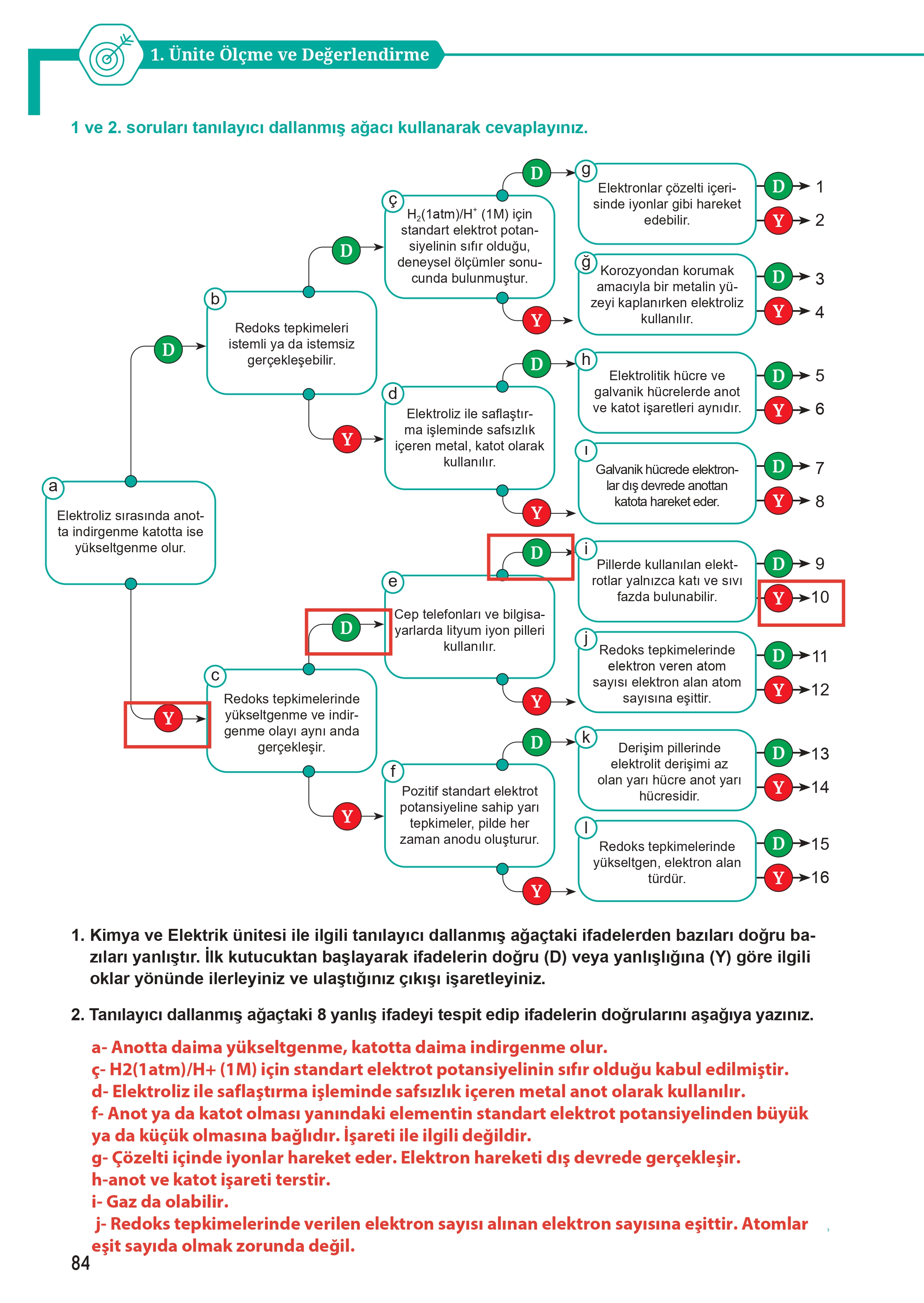 12. Sınıf Meb Yayınları Fen Lisesi Kimya Ders Kitabı Sayfa 84 Cevapları