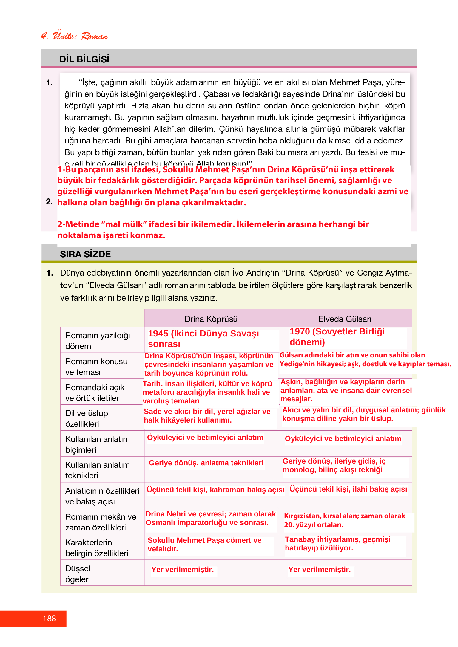 12. Sınıf Melis Yayınları Türk Dili Ve Edebiyatı Ders Kitabı Sayfa 188 Cevapları