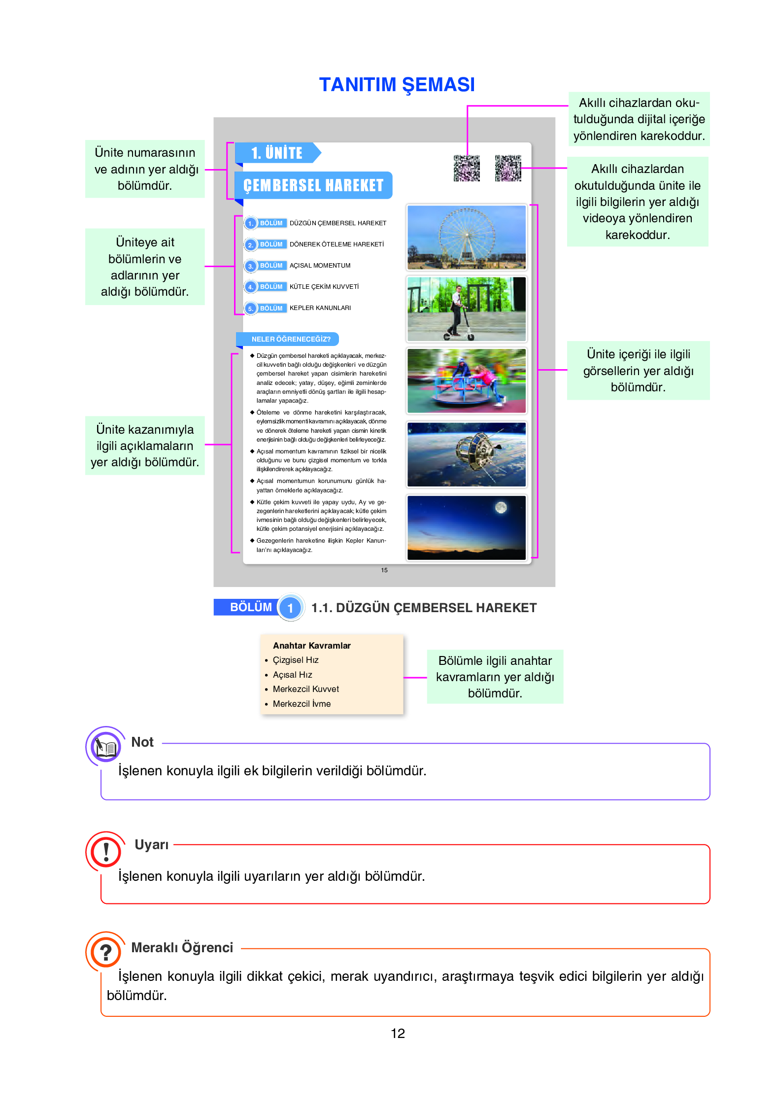 12. Sınıf Yıldırım Yayınları Fizik Ders Kitabı Sayfa 12 Cevapları