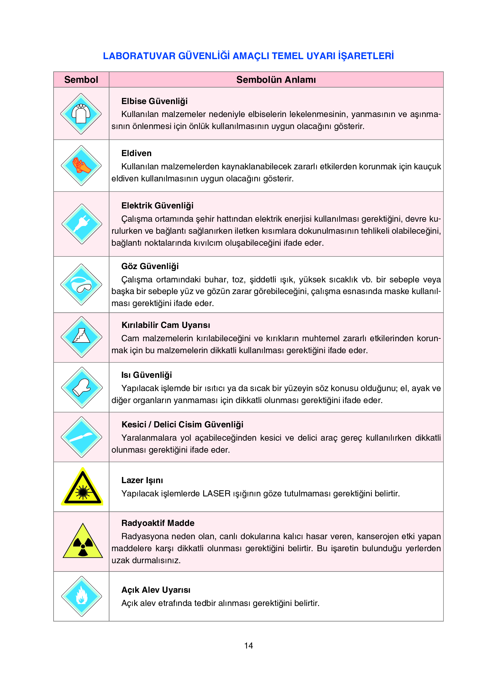 12. Sınıf Yıldırım Yayınları Fizik Ders Kitabı Sayfa 14 Cevapları 12. Sınıf Yıldırım Yayınları Fizik Ders Kitabı Sayfa 14 Cevapları